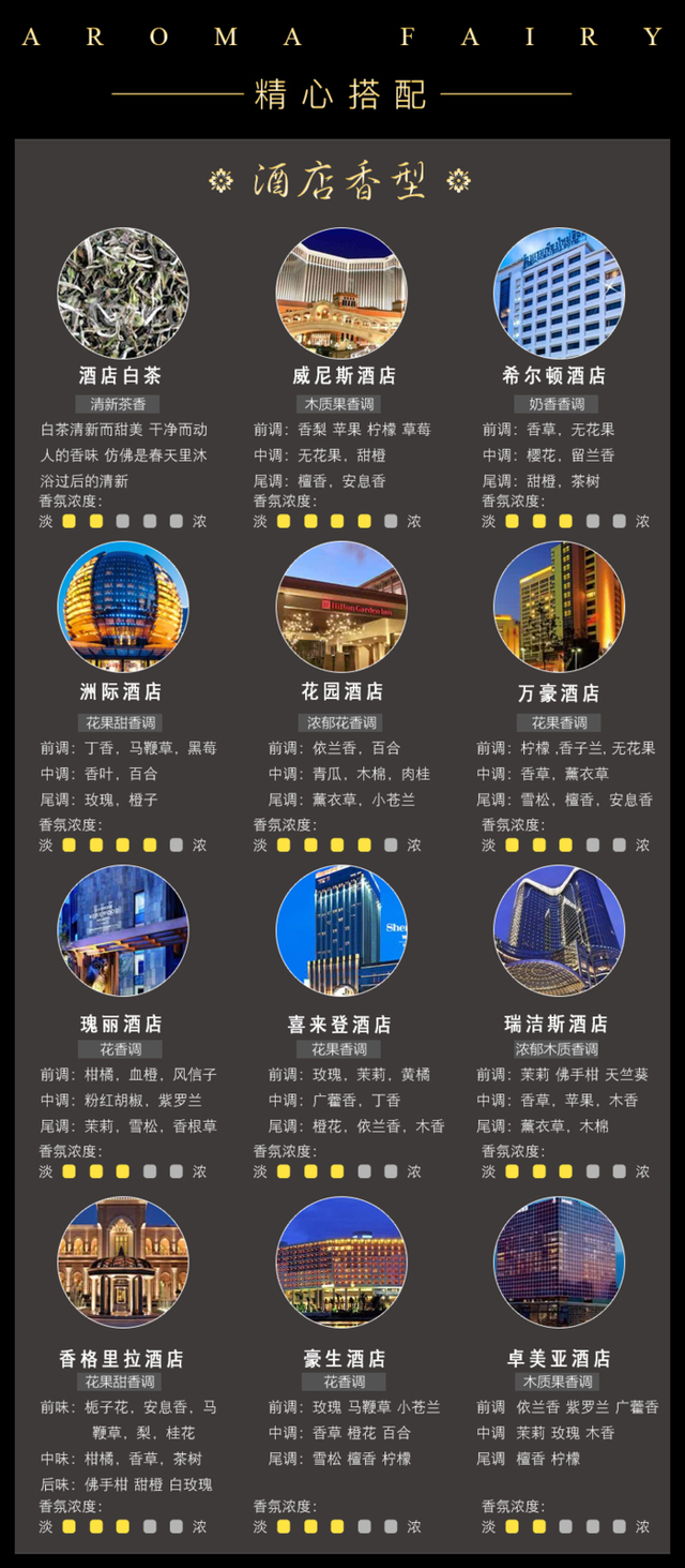 五星级酒店香气带回家！升级你家的味道-五星级酒店里的香味