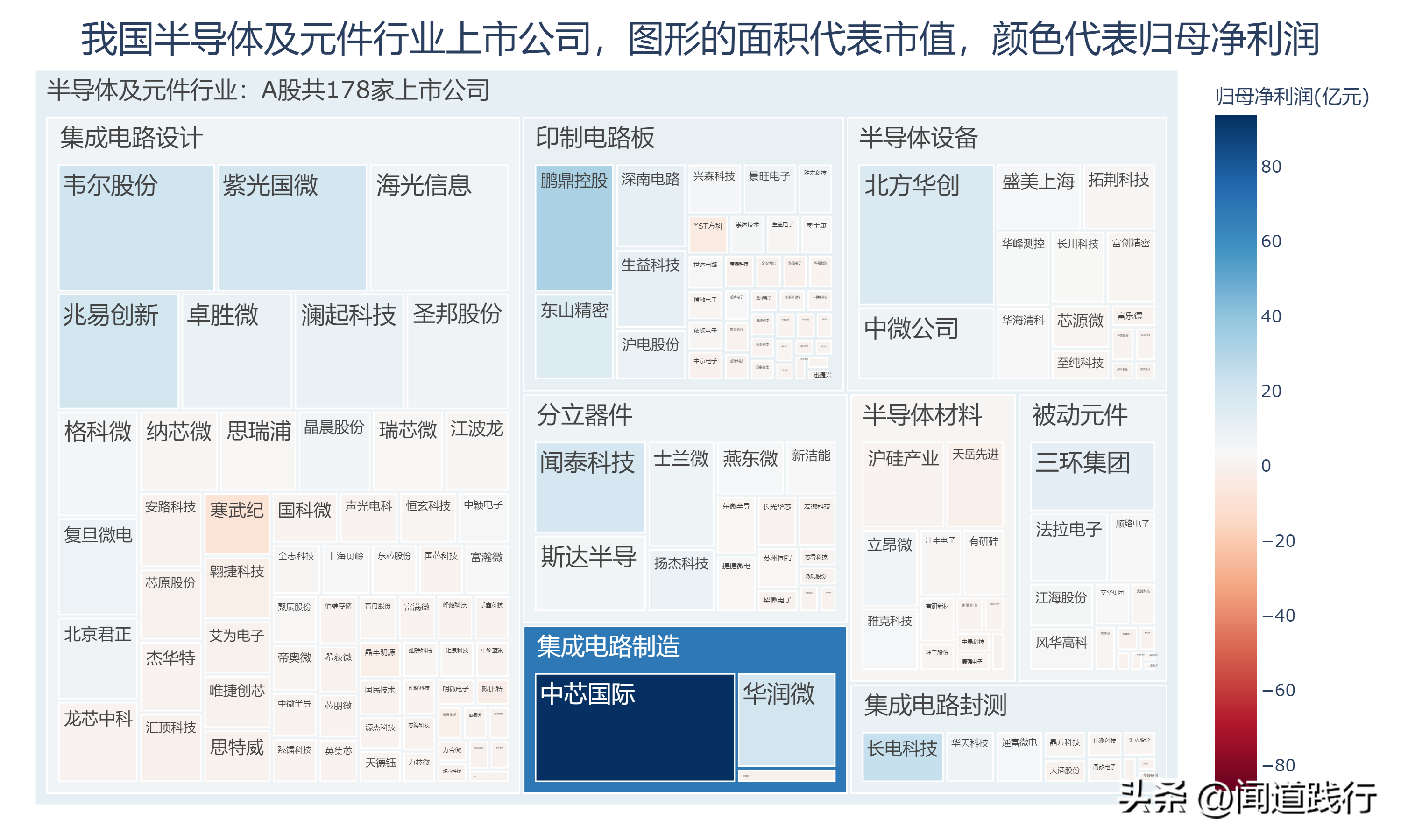寒武纪、上海贝岭、中颖电子，谁最有前途（上海贝岭是芯片股吗）