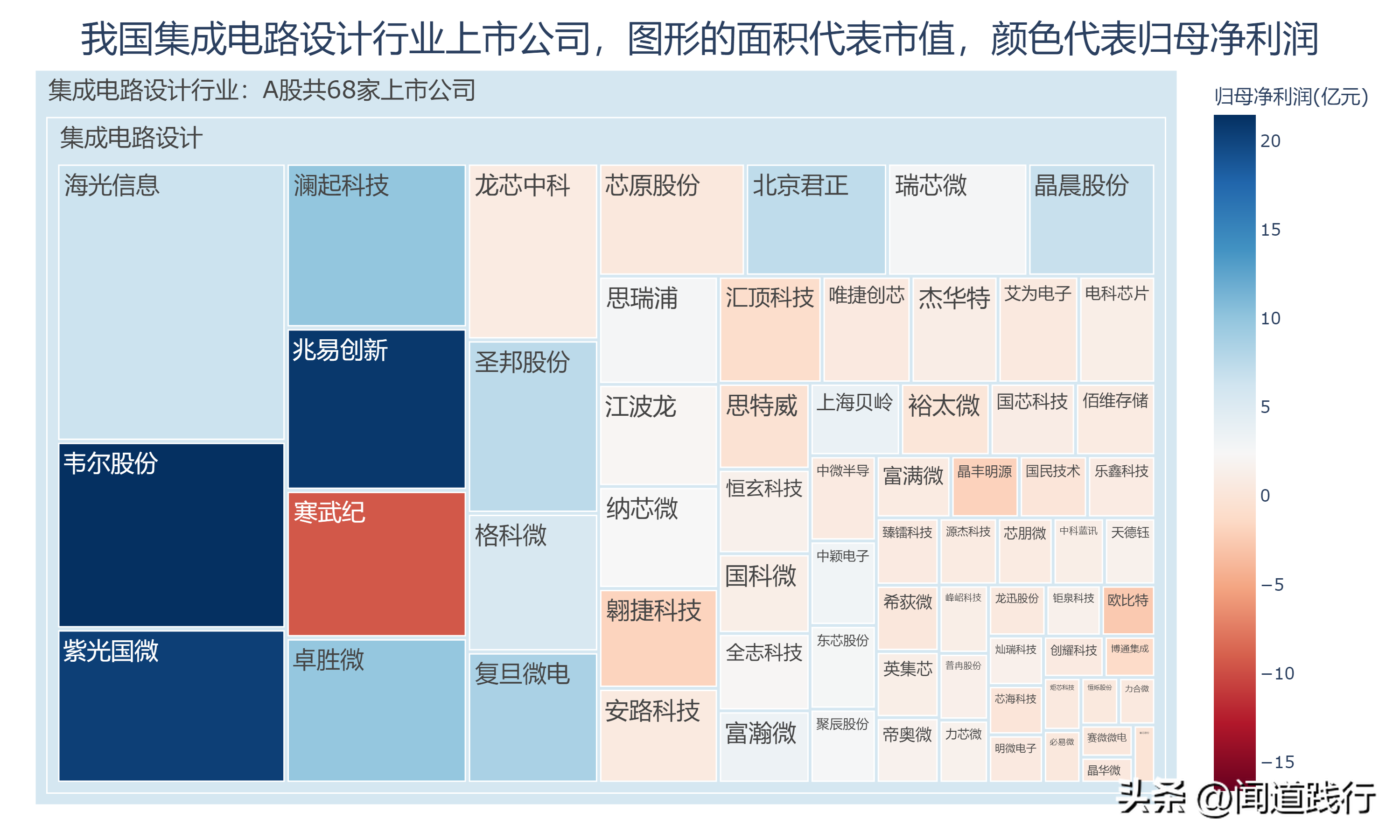 寒武纪、上海贝岭、中颖电子，谁最有前途（上海贝岭是芯片股吗）