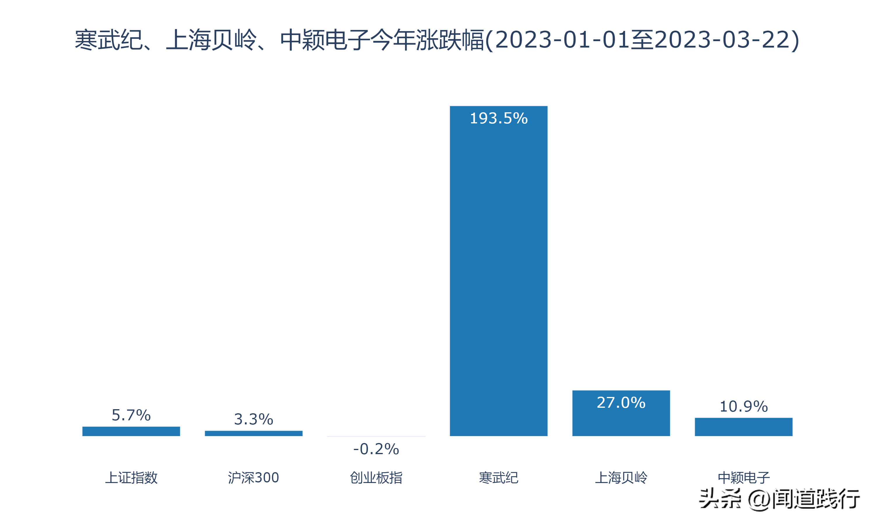 寒武纪、上海贝岭、中颖电子，谁最有前途（上海贝岭是芯片股吗）