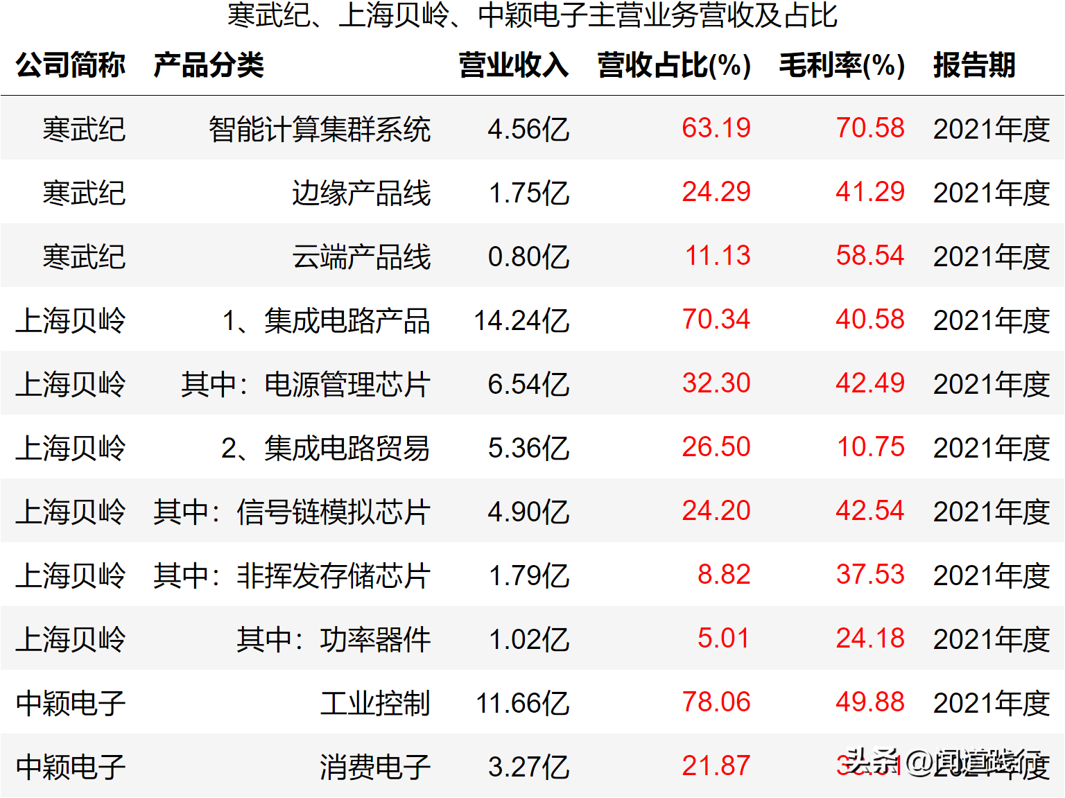 寒武纪、上海贝岭、中颖电子，谁最有前途（上海贝岭是芯片股吗）