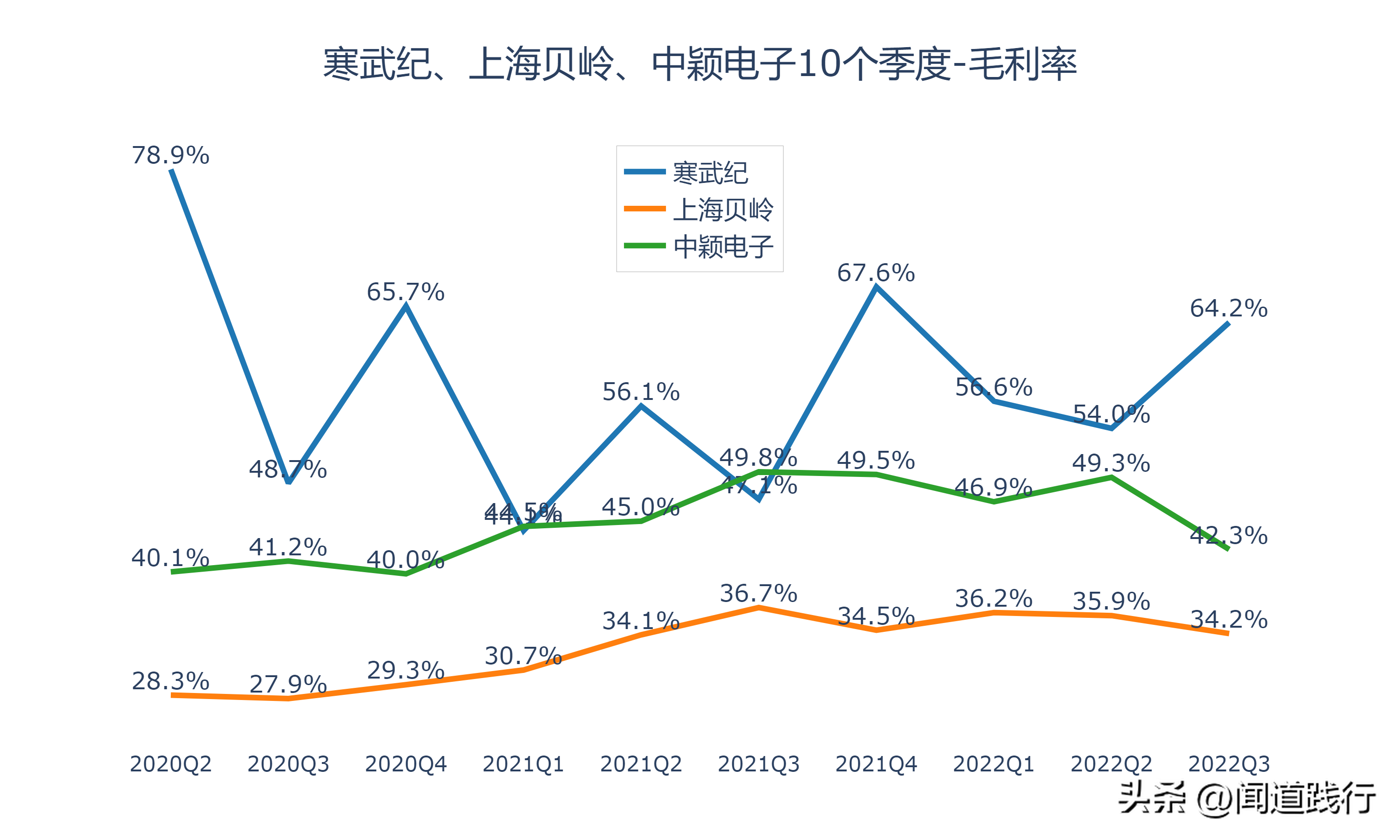 寒武纪、上海贝岭、中颖电子，谁最有前途（上海贝岭是芯片股吗）