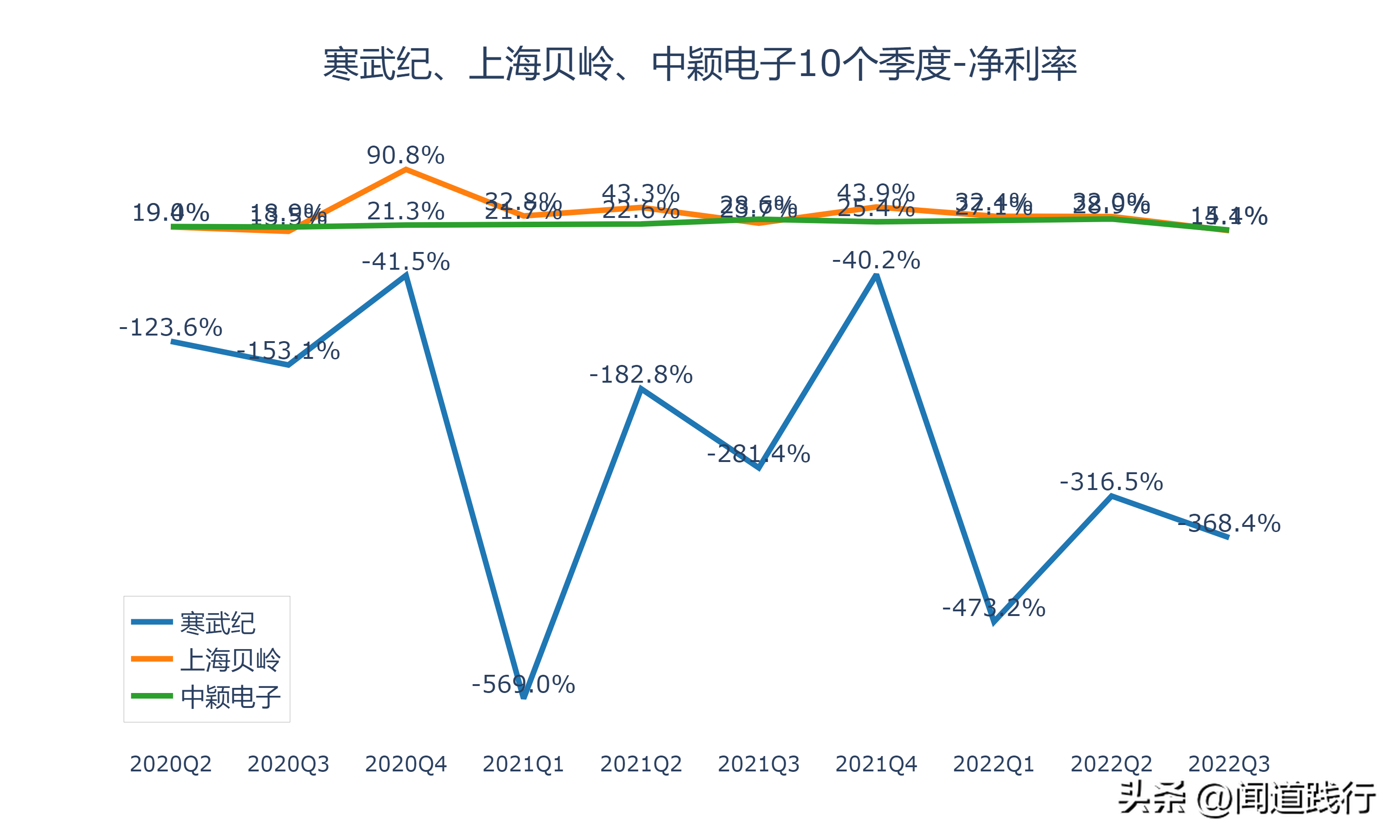 寒武纪、上海贝岭、中颖电子，谁最有前途（上海贝岭是芯片股吗）