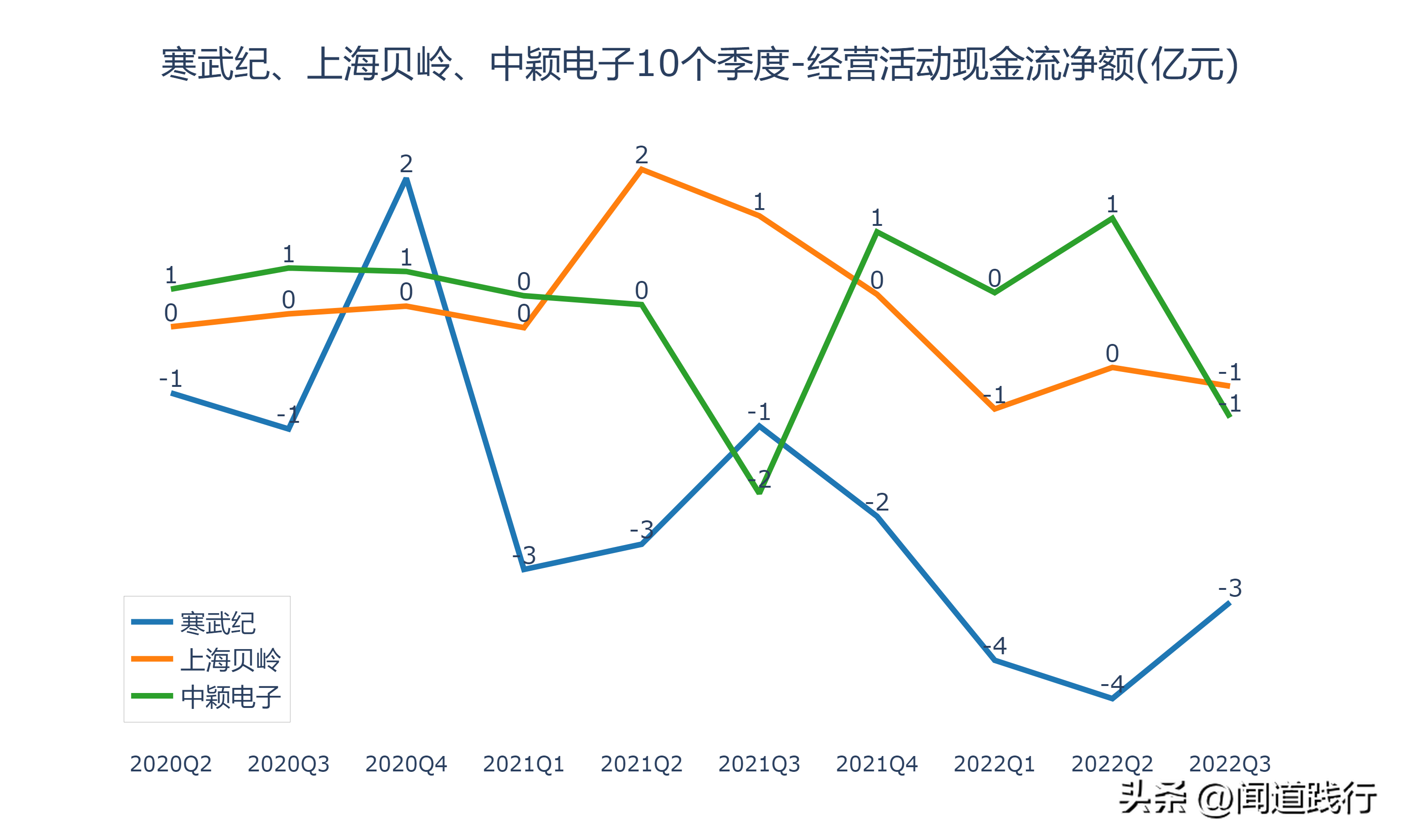 寒武纪、上海贝岭、中颖电子，谁最有前途（上海贝岭是芯片股吗）