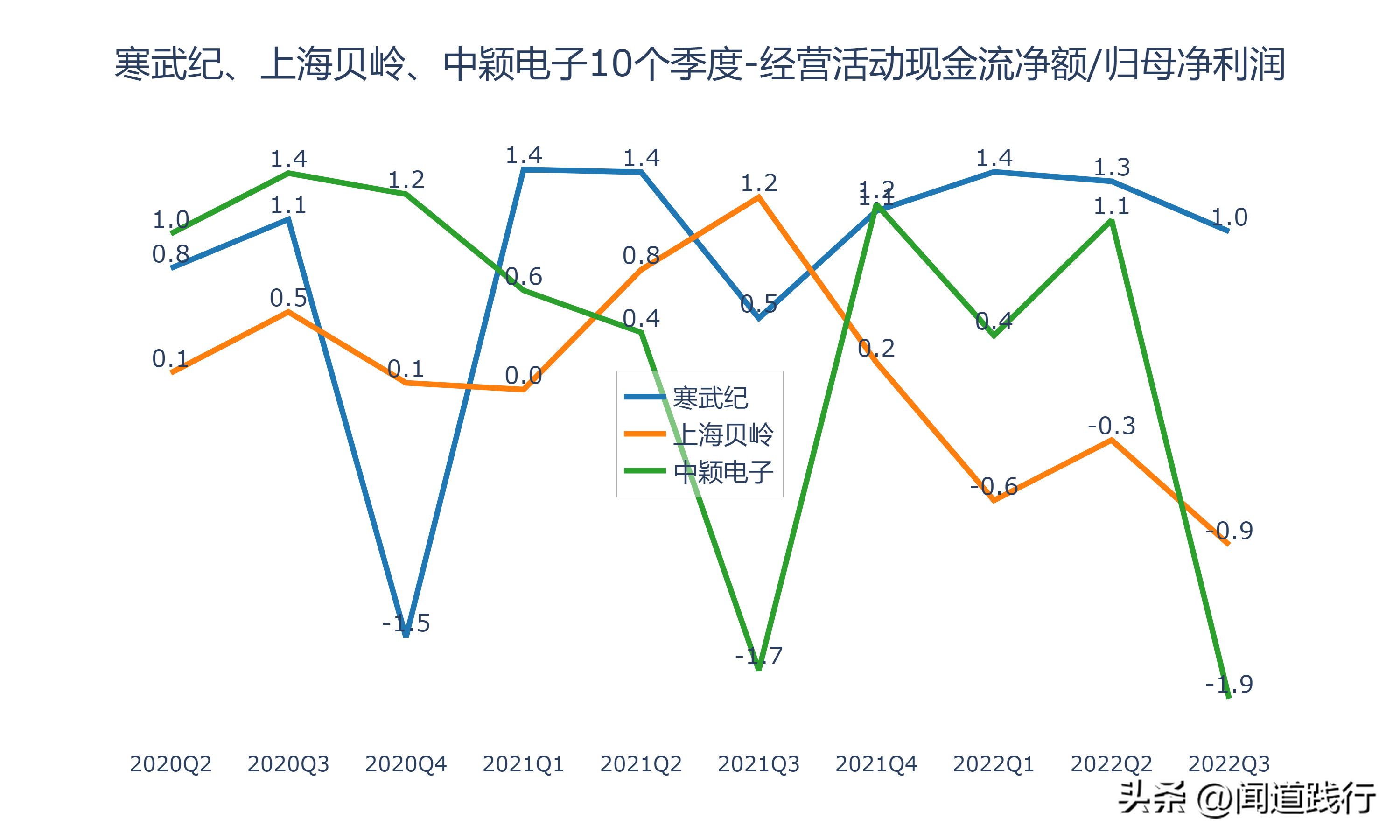 寒武纪、上海贝岭、中颖电子，谁最有前途（上海贝岭是芯片股吗）