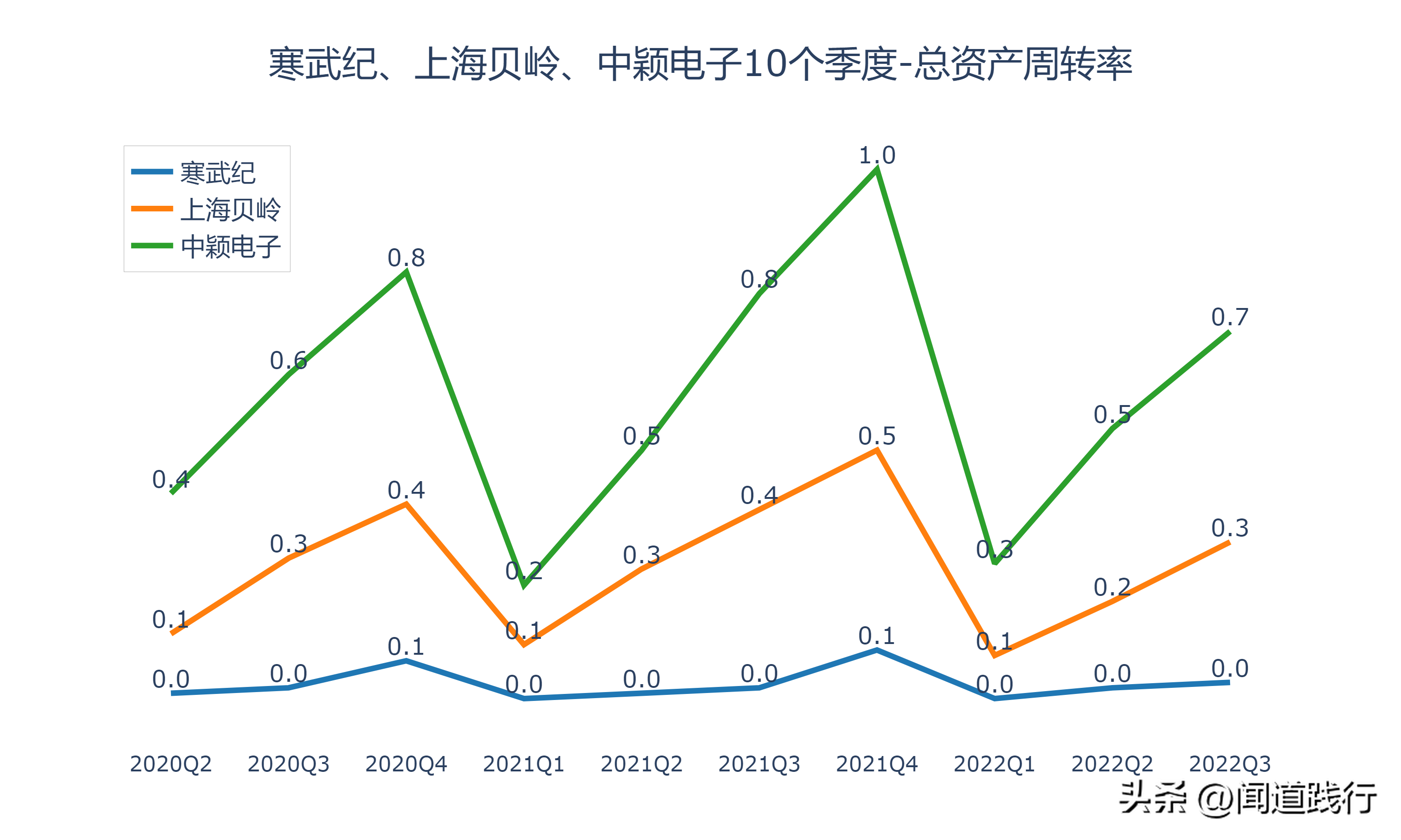 寒武纪、上海贝岭、中颖电子，谁最有前途（上海贝岭是芯片股吗）