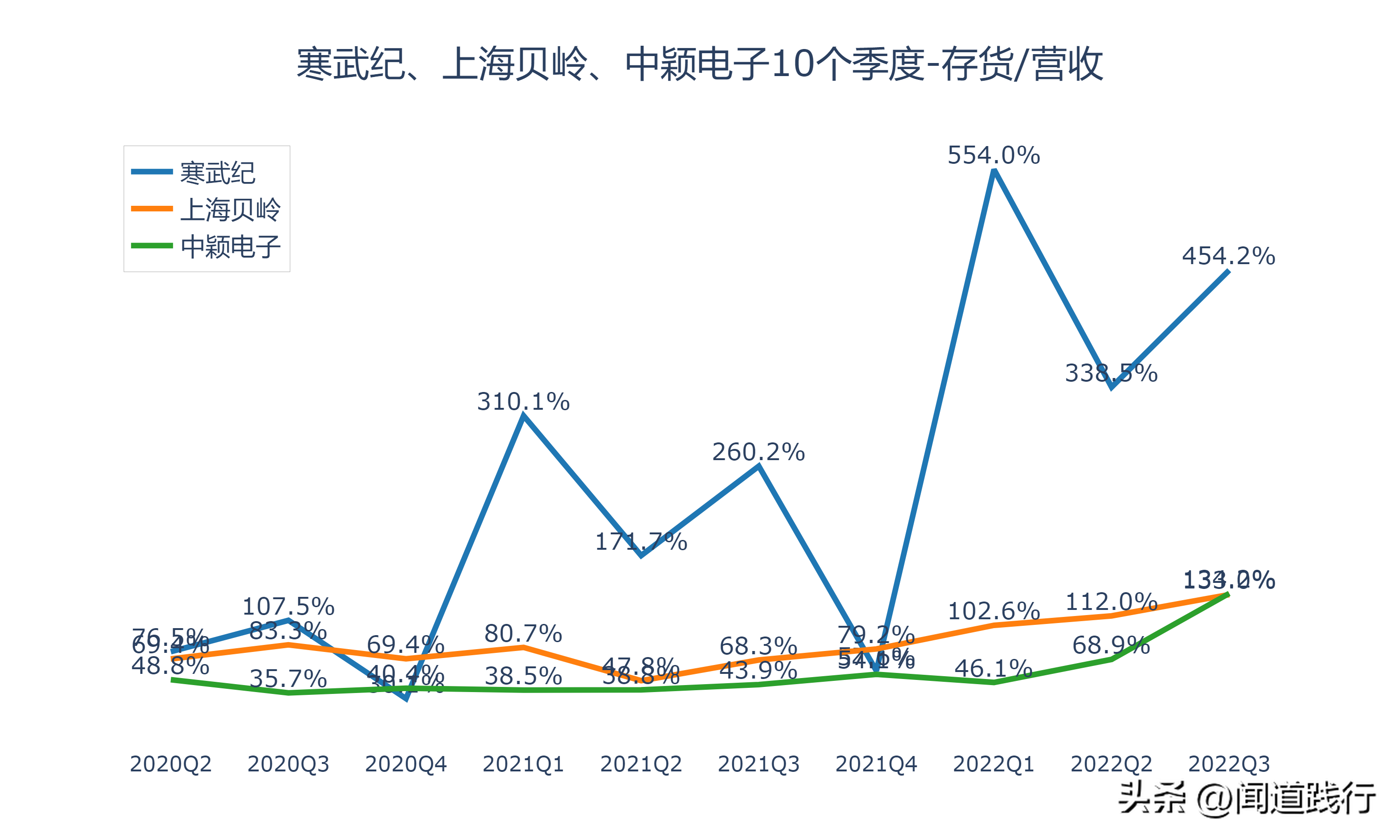 寒武纪、上海贝岭、中颖电子，谁最有前途（上海贝岭是芯片股吗）