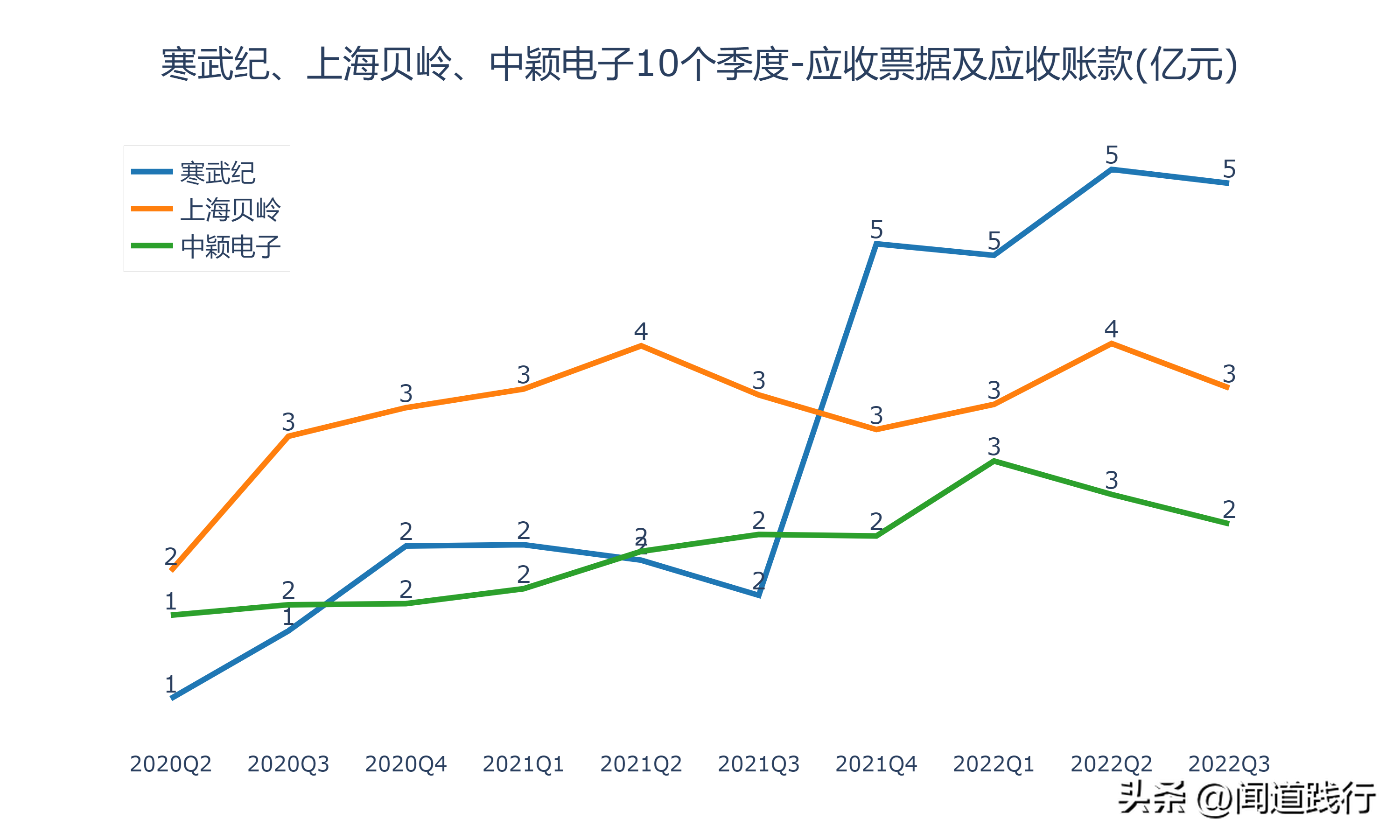 寒武纪、上海贝岭、中颖电子，谁最有前途（上海贝岭是芯片股吗）
