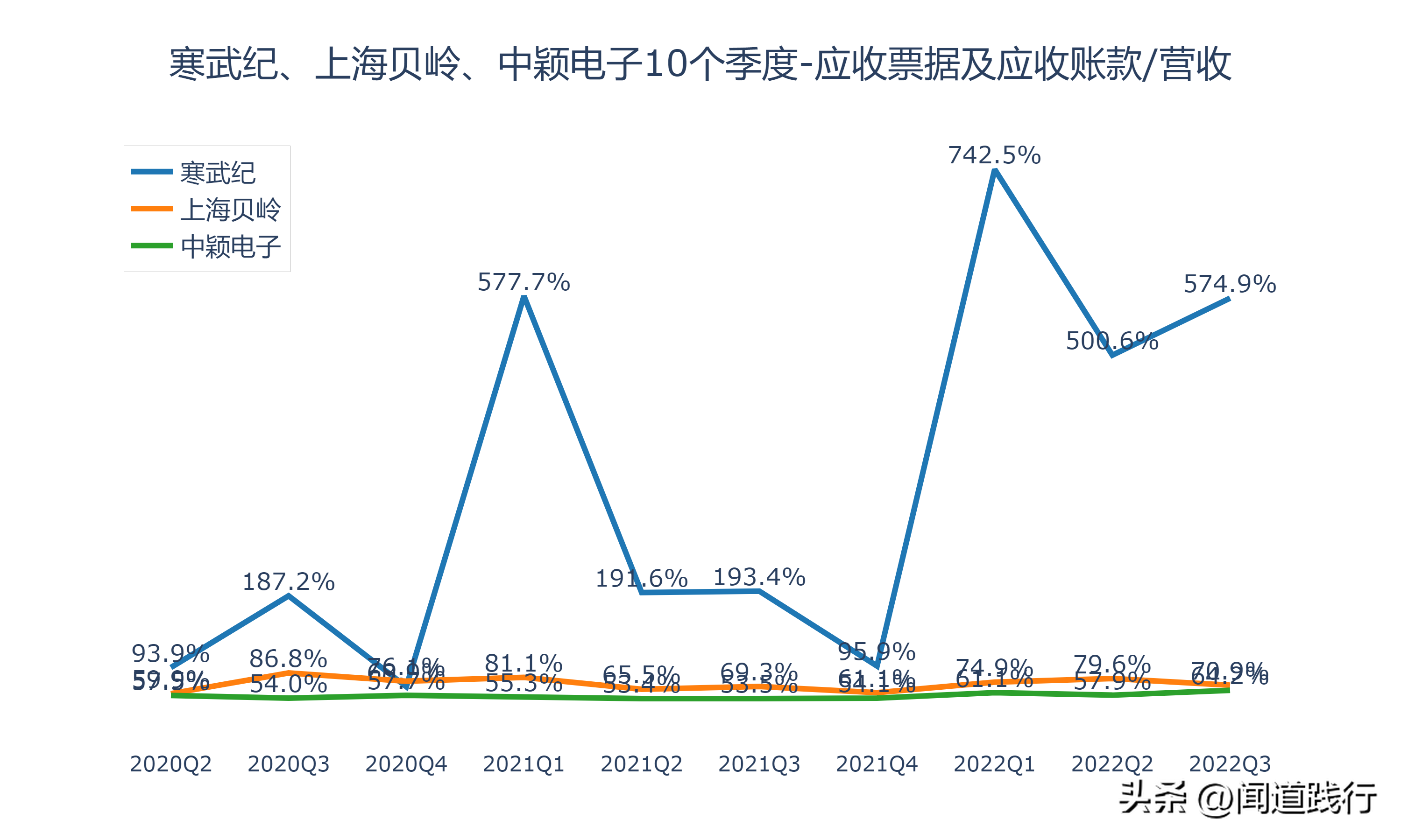 寒武纪、上海贝岭、中颖电子，谁最有前途（上海贝岭是芯片股吗）