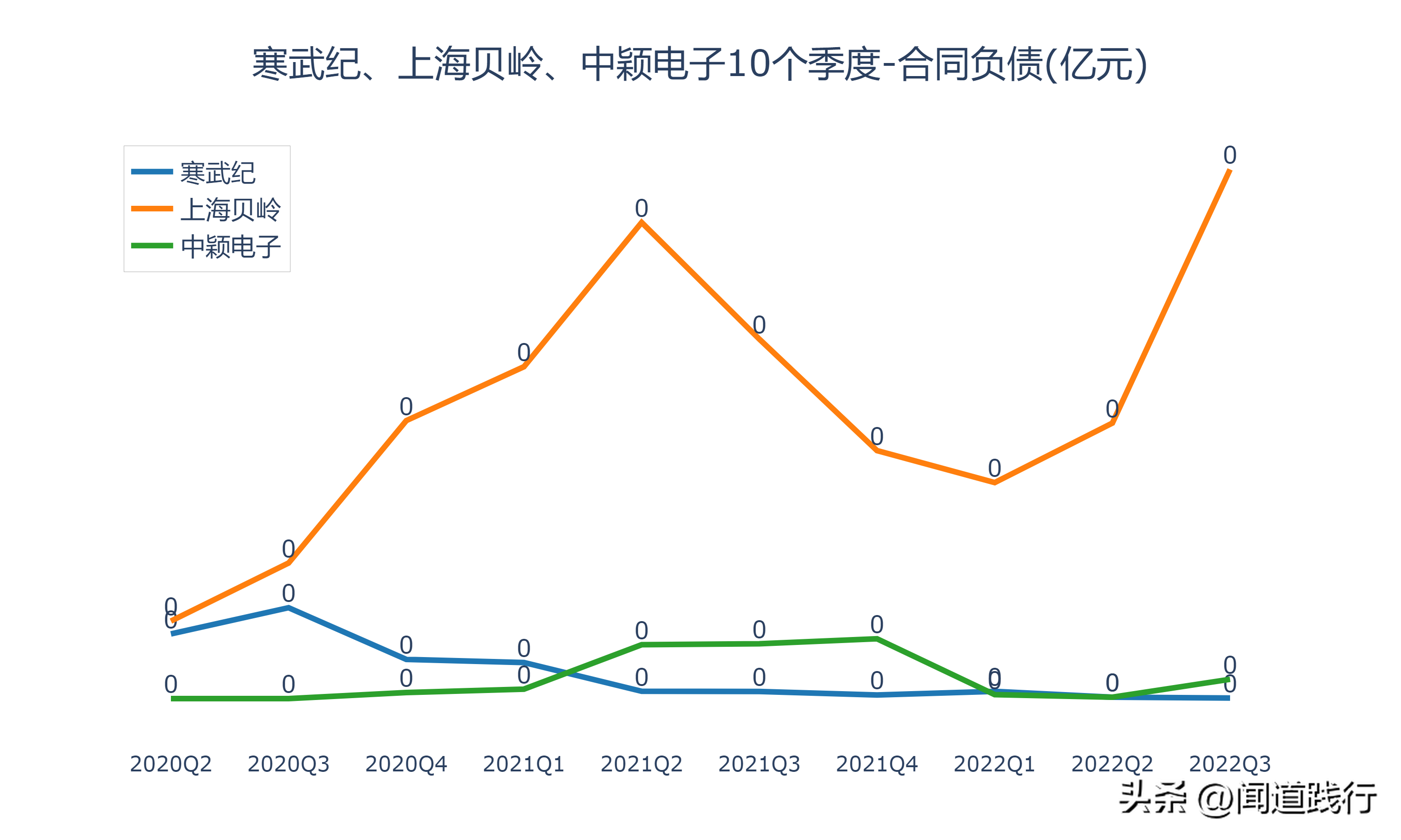 寒武纪、上海贝岭、中颖电子，谁最有前途（上海贝岭是芯片股吗）
