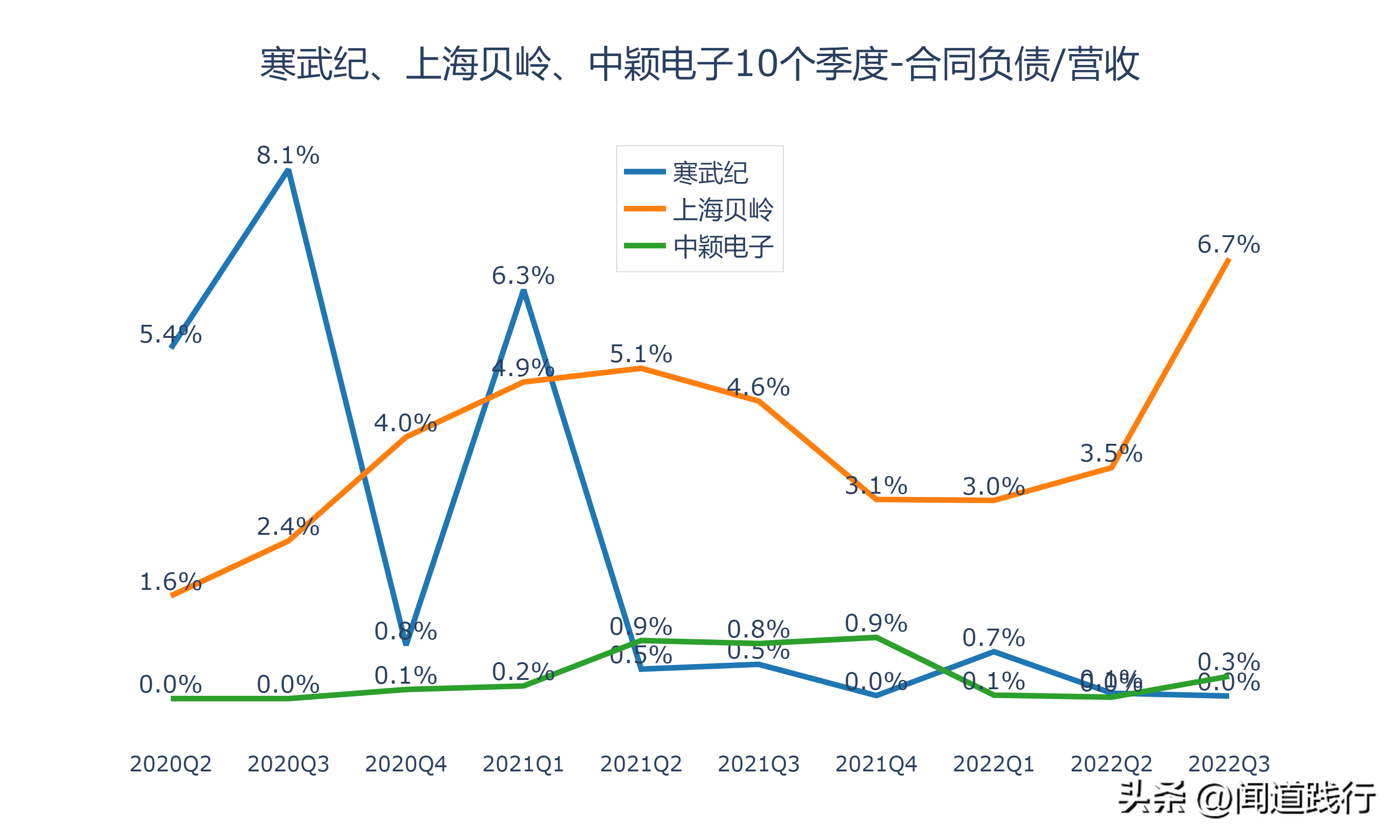 寒武纪、上海贝岭、中颖电子，谁最有前途（上海贝岭是芯片股吗）