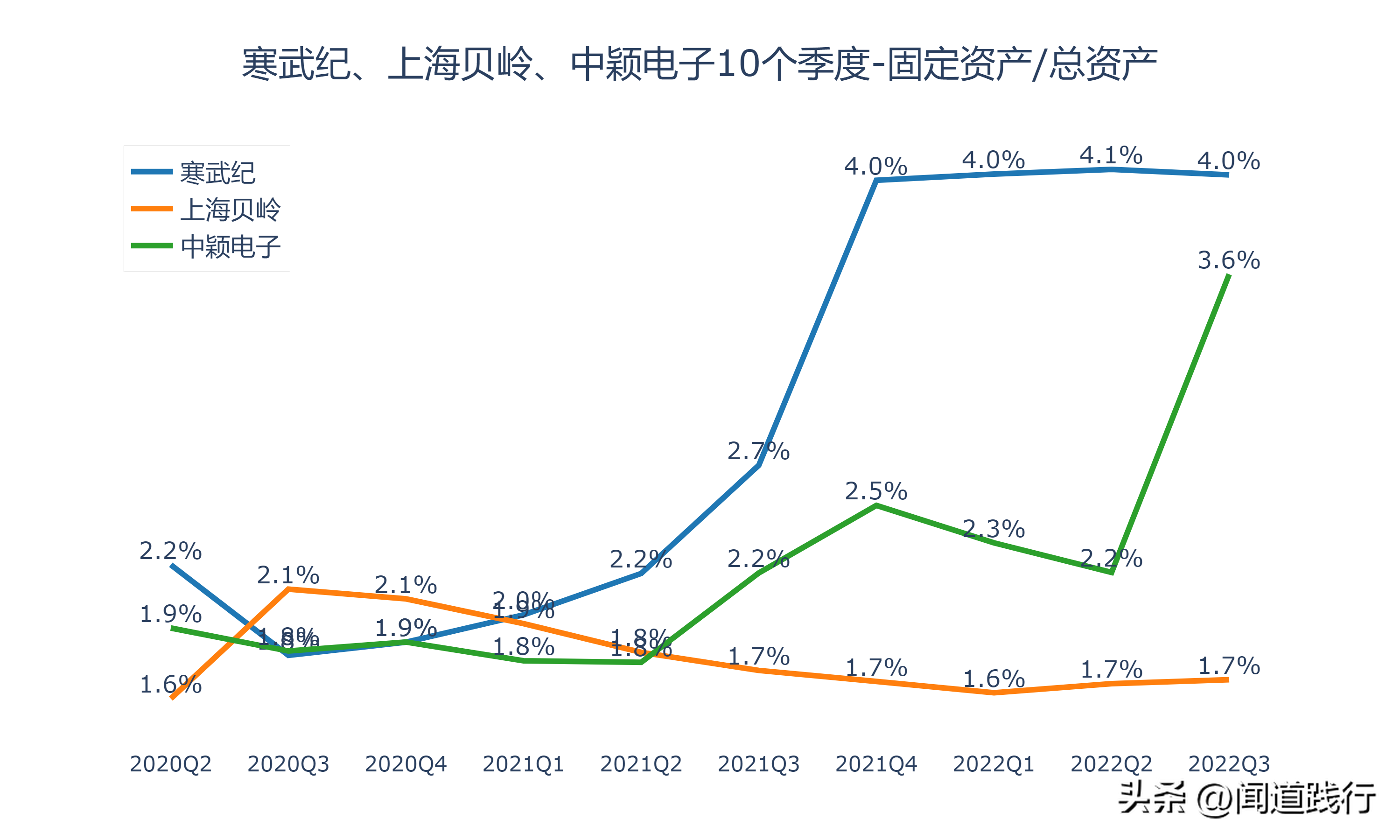 寒武纪、上海贝岭、中颖电子，谁最有前途（上海贝岭是芯片股吗）