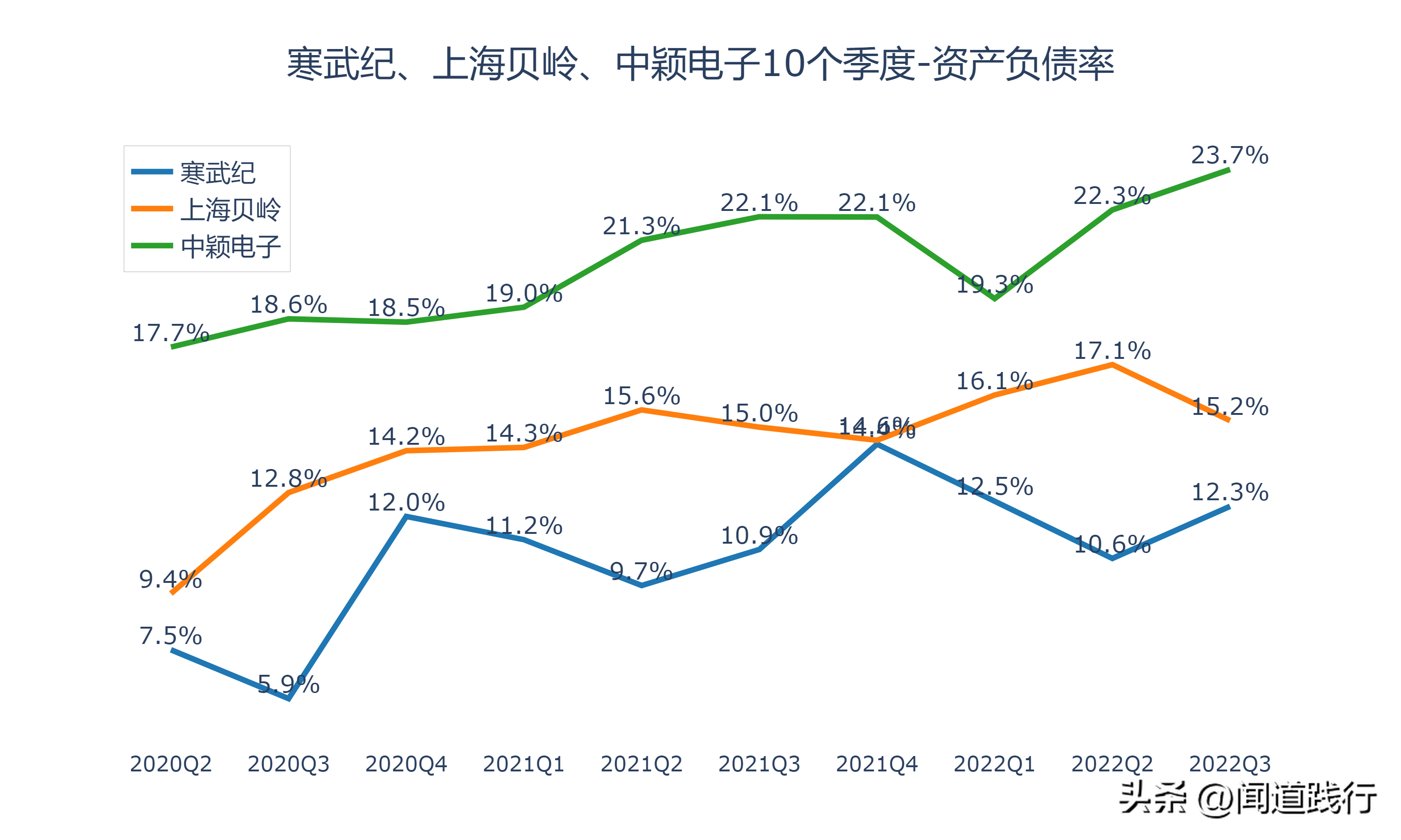寒武纪、上海贝岭、中颖电子，谁最有前途（上海贝岭是芯片股吗）