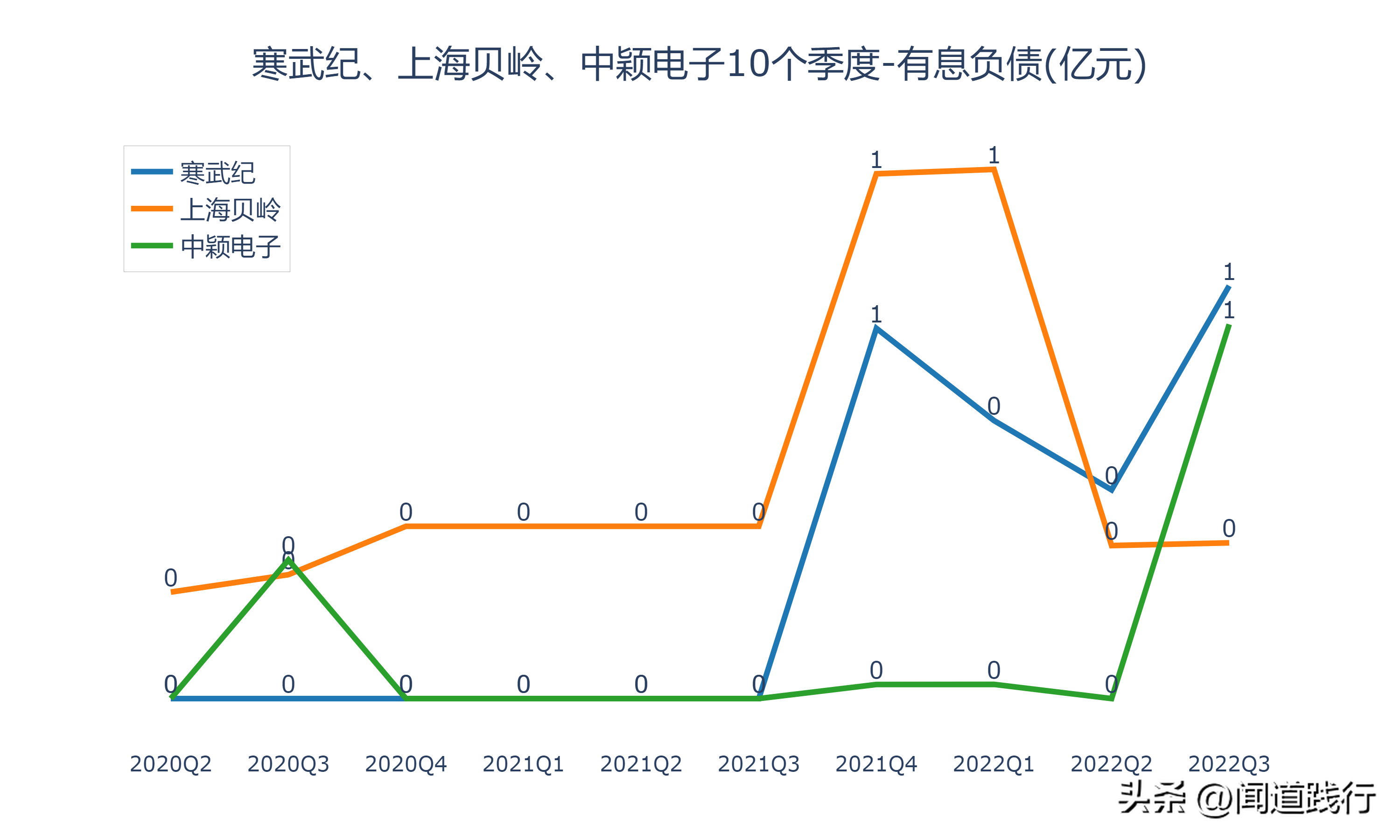 寒武纪、上海贝岭、中颖电子，谁最有前途（上海贝岭是芯片股吗）
