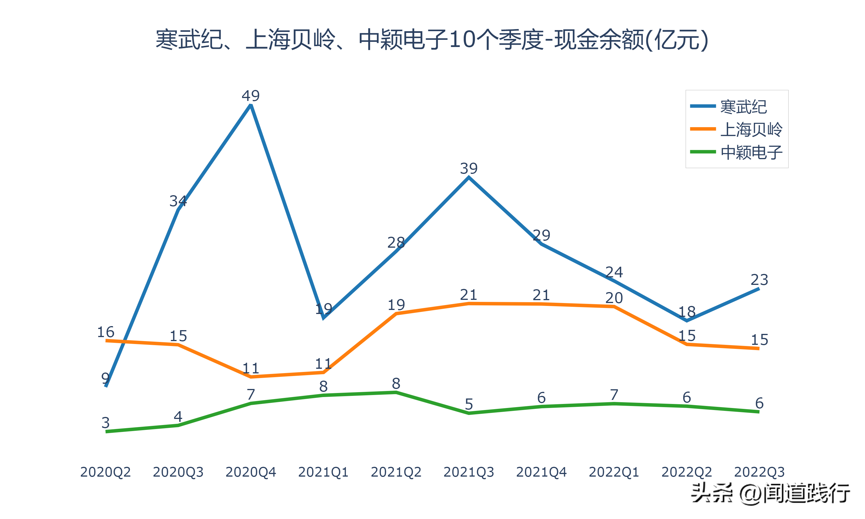 寒武纪、上海贝岭、中颖电子，谁最有前途（上海贝岭是芯片股吗）