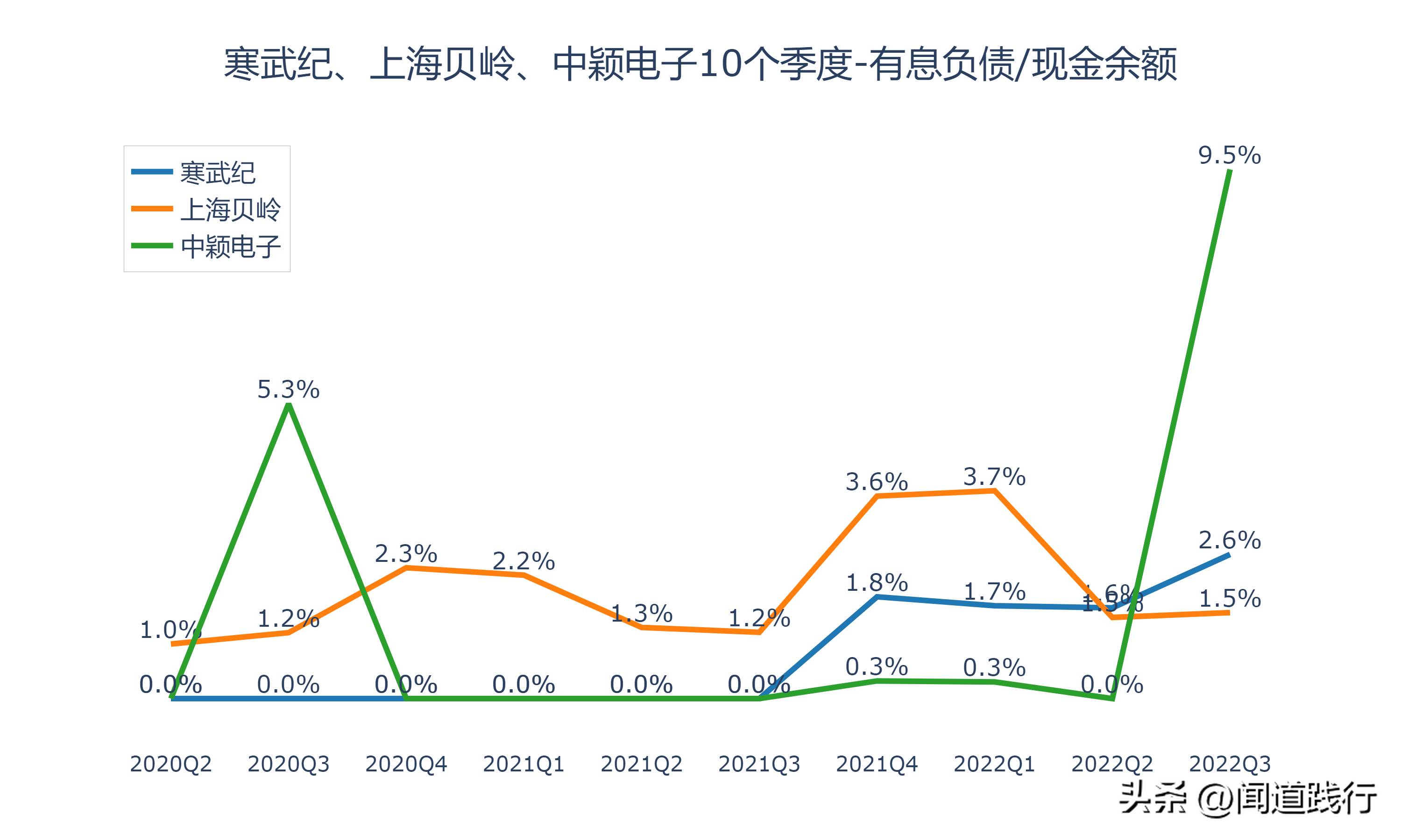 寒武纪、上海贝岭、中颖电子，谁最有前途（上海贝岭是芯片股吗）
