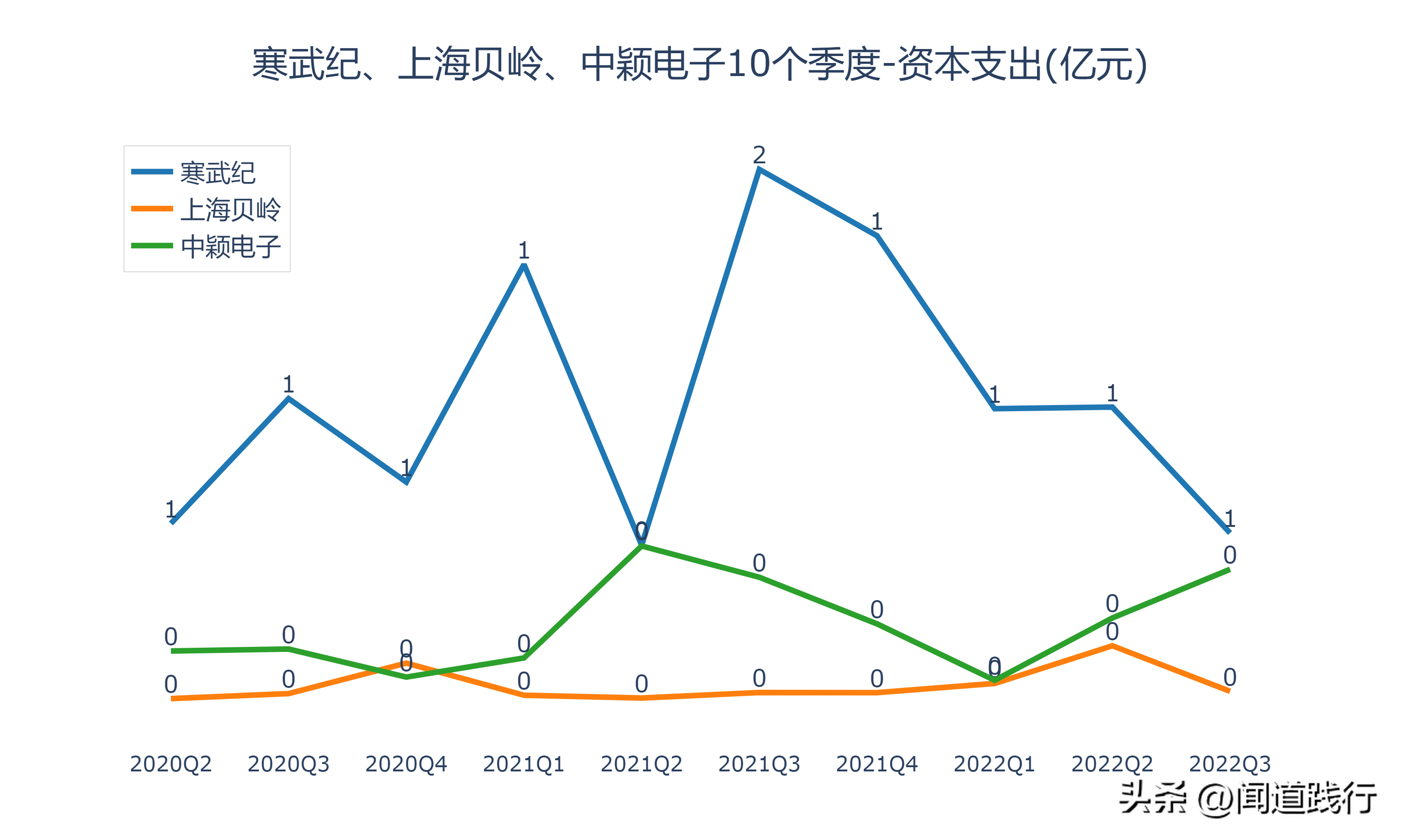 寒武纪、上海贝岭、中颖电子，谁最有前途（上海贝岭是芯片股吗）