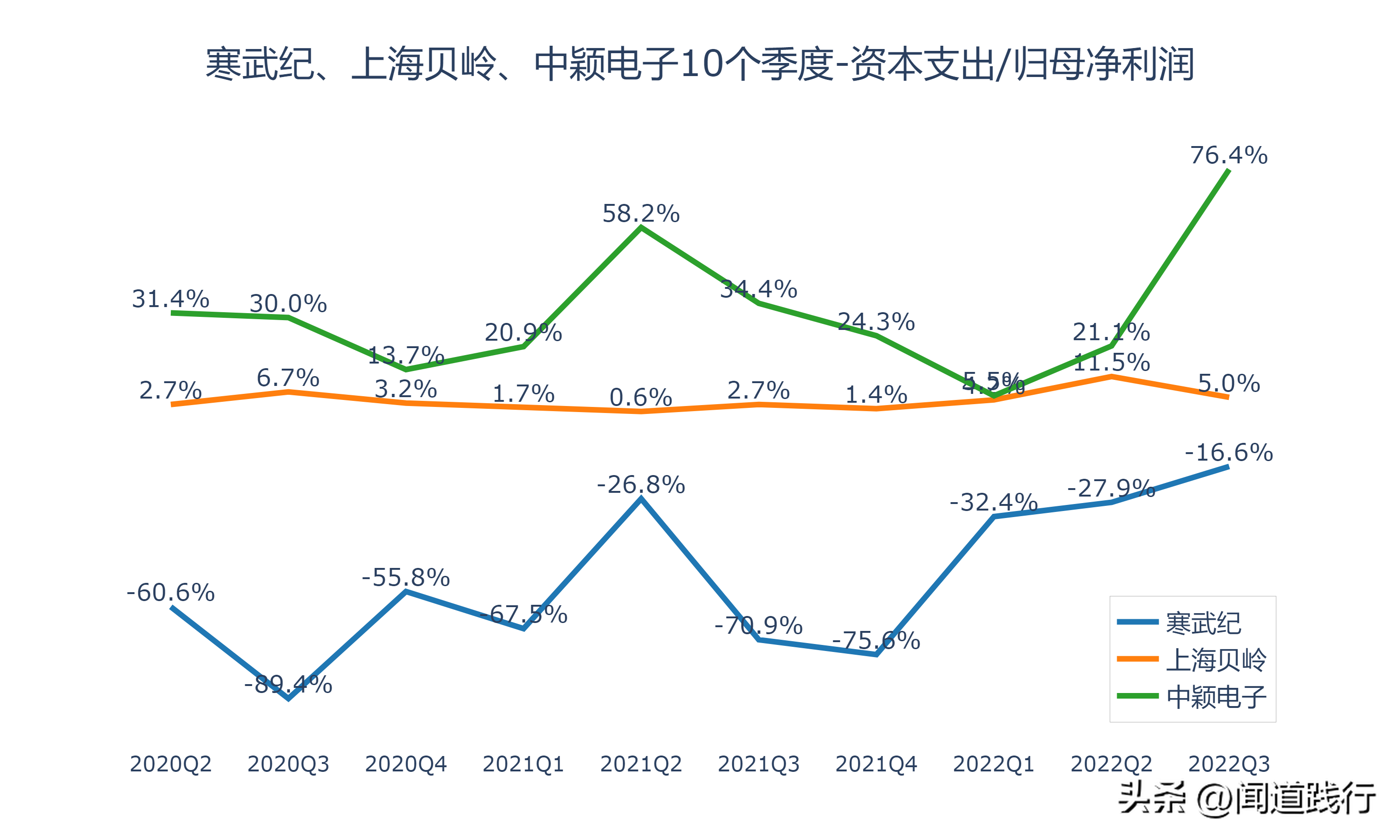 寒武纪、上海贝岭、中颖电子，谁最有前途（上海贝岭是芯片股吗）