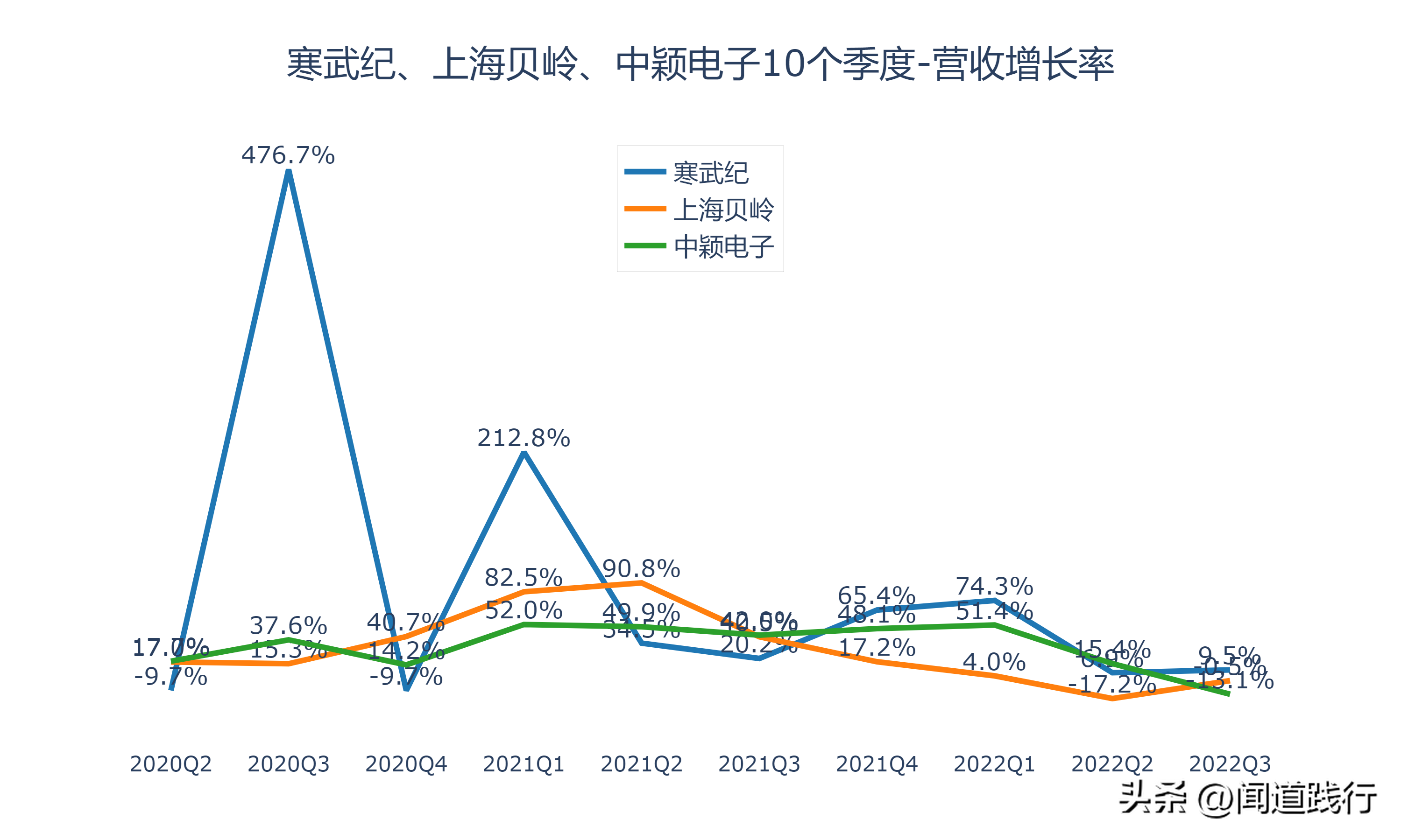 寒武纪、上海贝岭、中颖电子，谁最有前途（上海贝岭是芯片股吗）