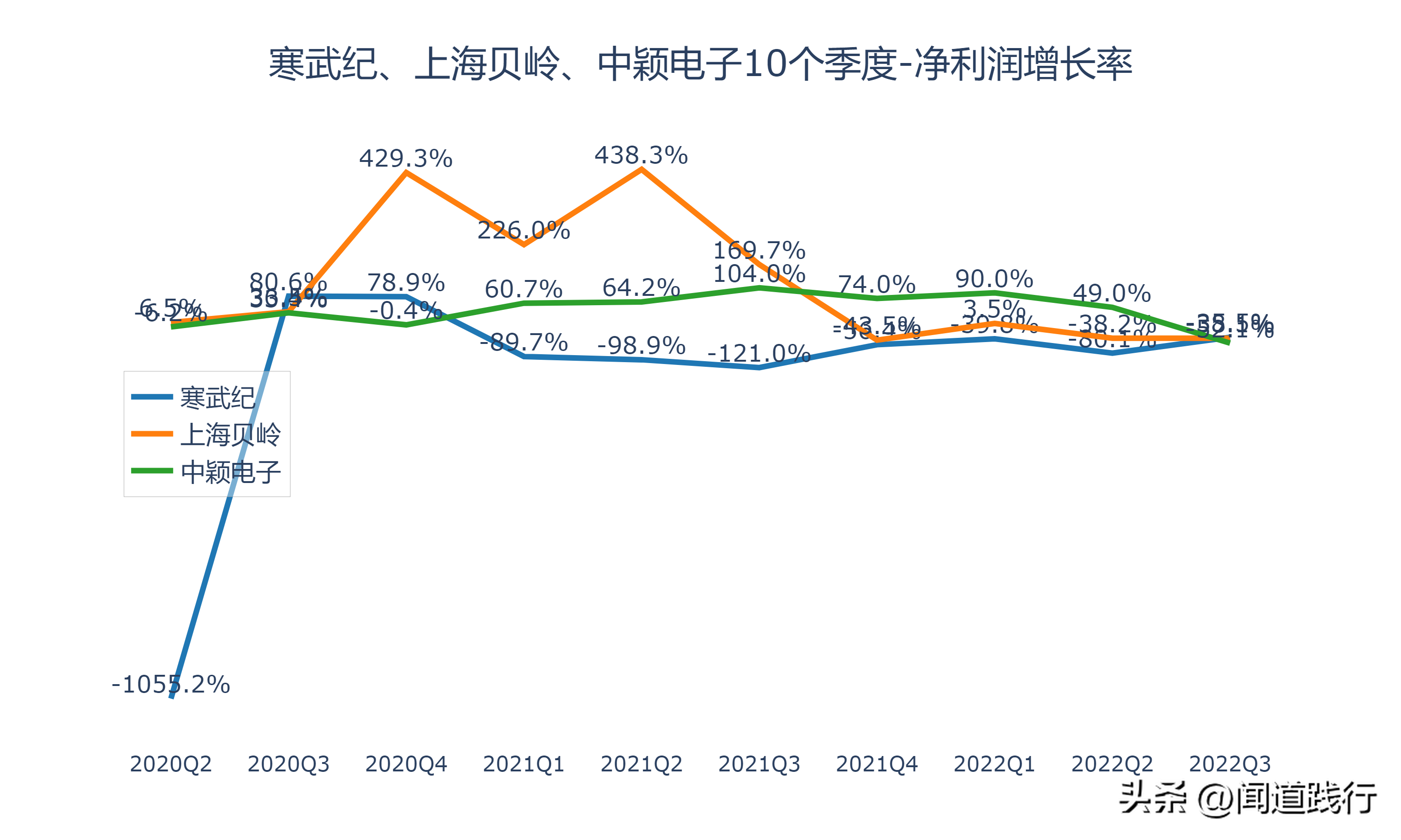 寒武纪、上海贝岭、中颖电子，谁最有前途（上海贝岭是芯片股吗）