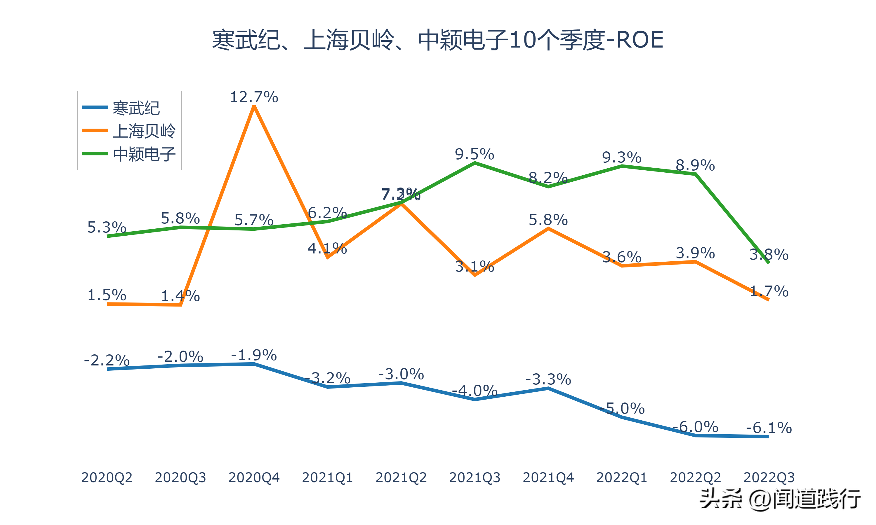 寒武纪、上海贝岭、中颖电子，谁最有前途（上海贝岭是芯片股吗）