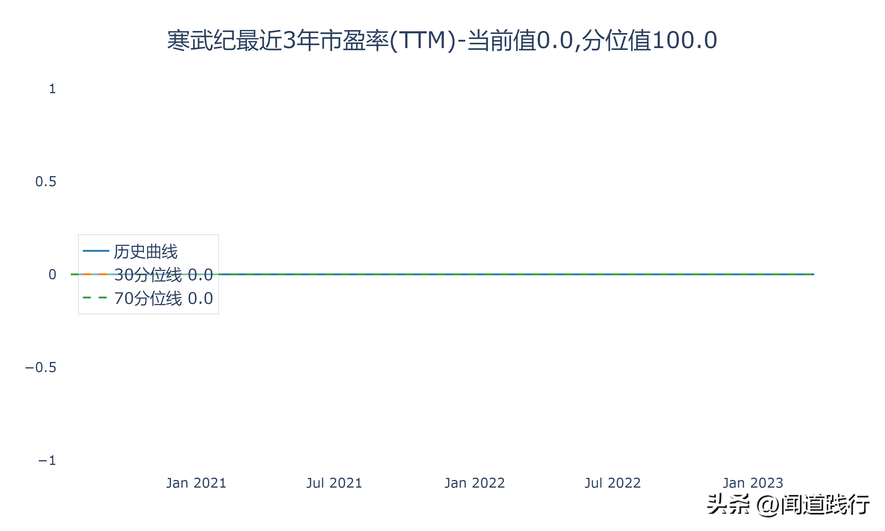 寒武纪、上海贝岭、中颖电子，谁最有前途（上海贝岭是芯片股吗）