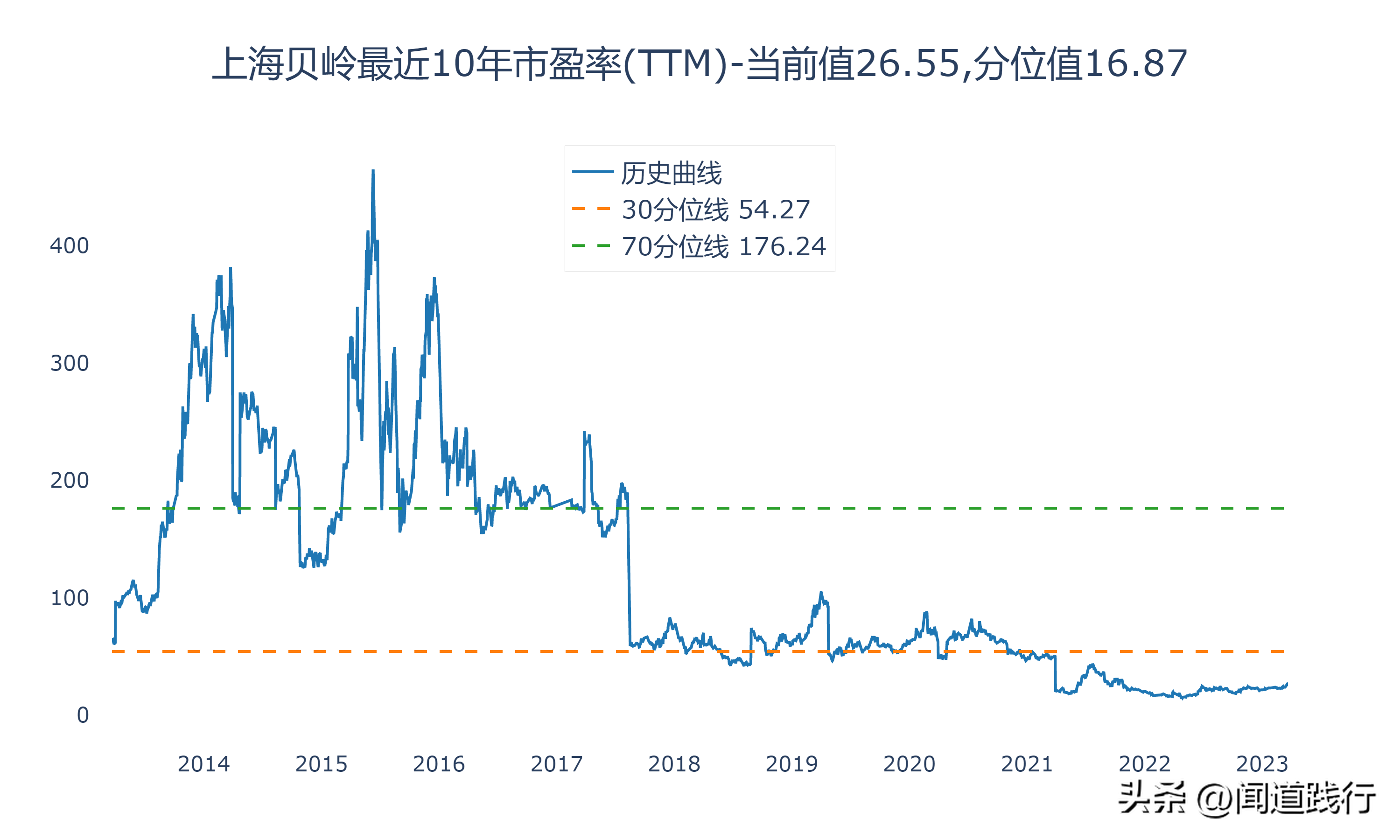 寒武纪、上海贝岭、中颖电子，谁最有前途（上海贝岭是芯片股吗）