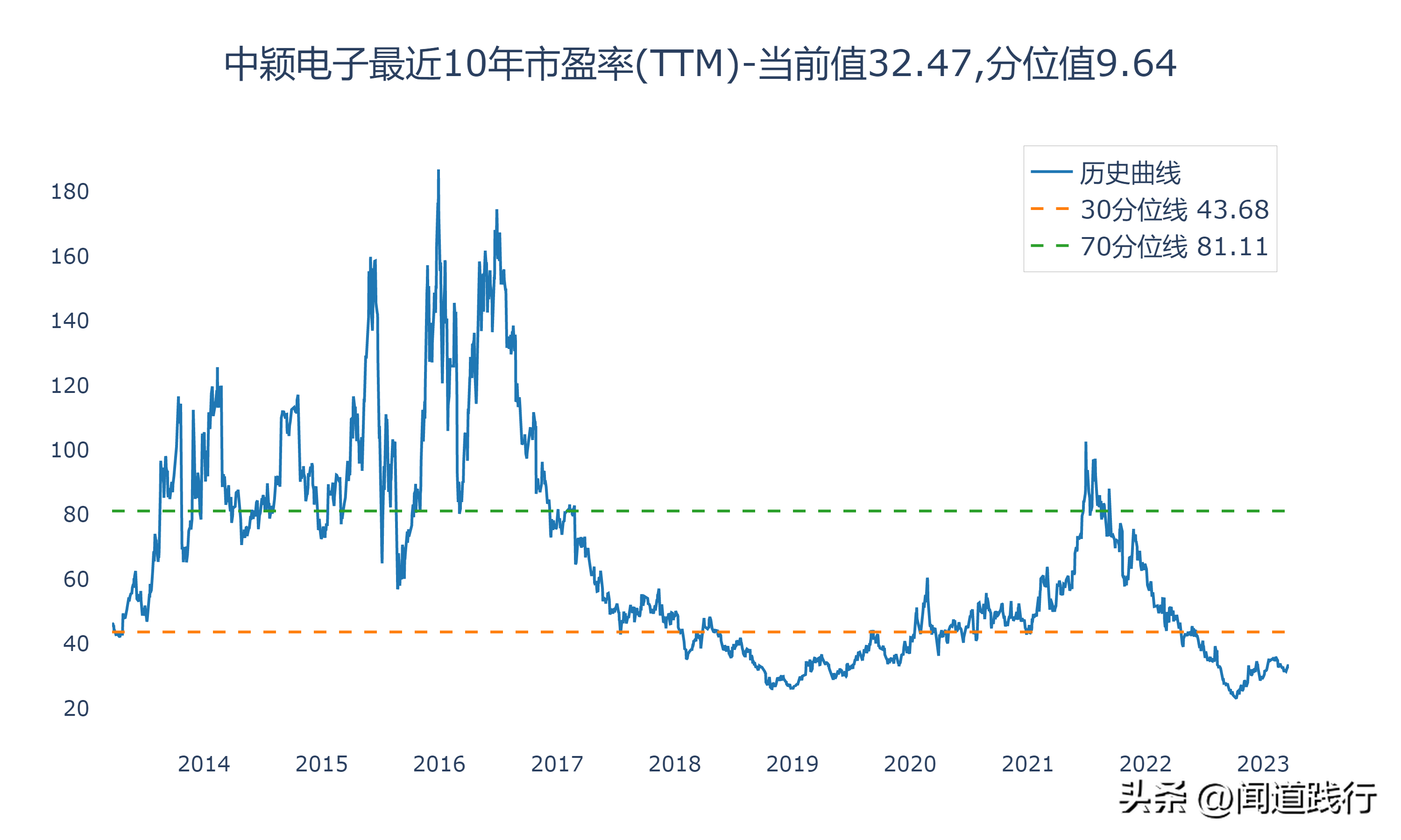 寒武纪、上海贝岭、中颖电子，谁最有前途（上海贝岭是芯片股吗）