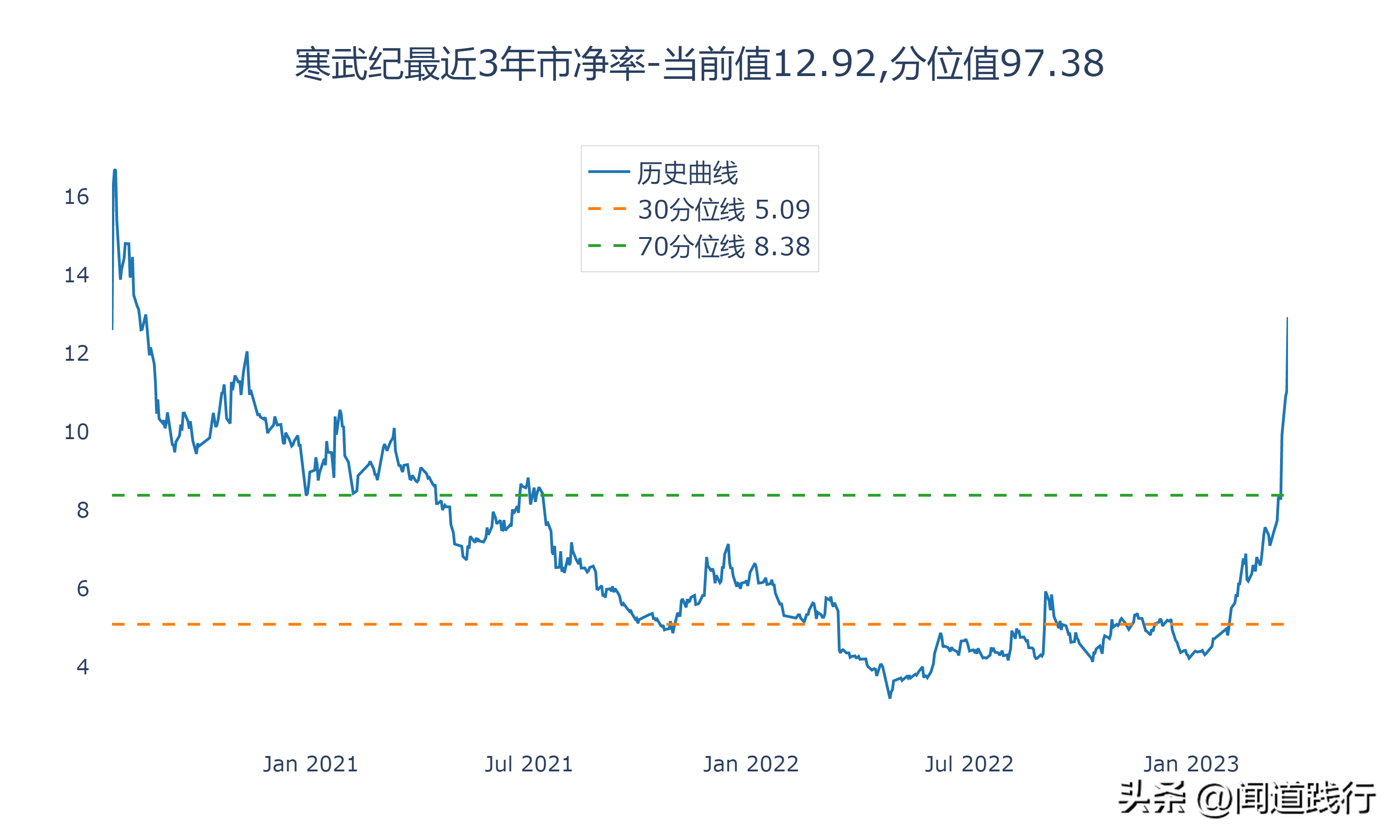 寒武纪、上海贝岭、中颖电子，谁最有前途（上海贝岭是芯片股吗）