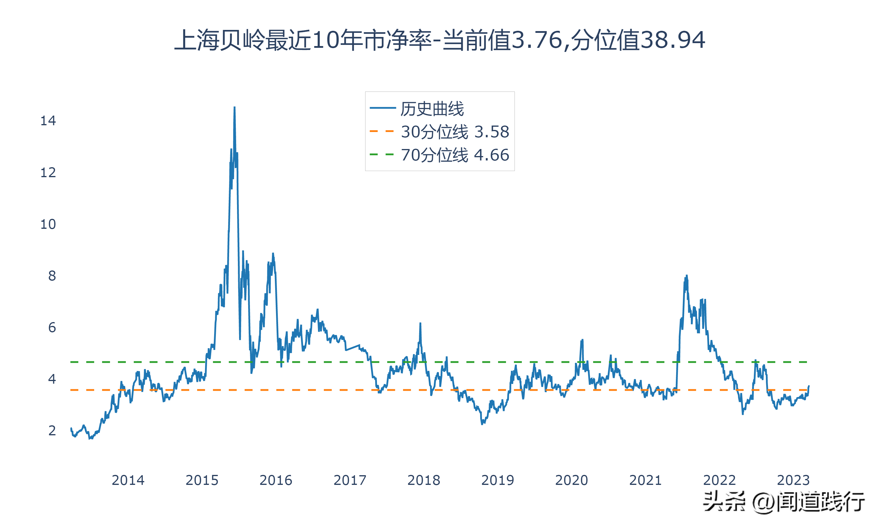 寒武纪、上海贝岭、中颖电子，谁最有前途（上海贝岭是芯片股吗）