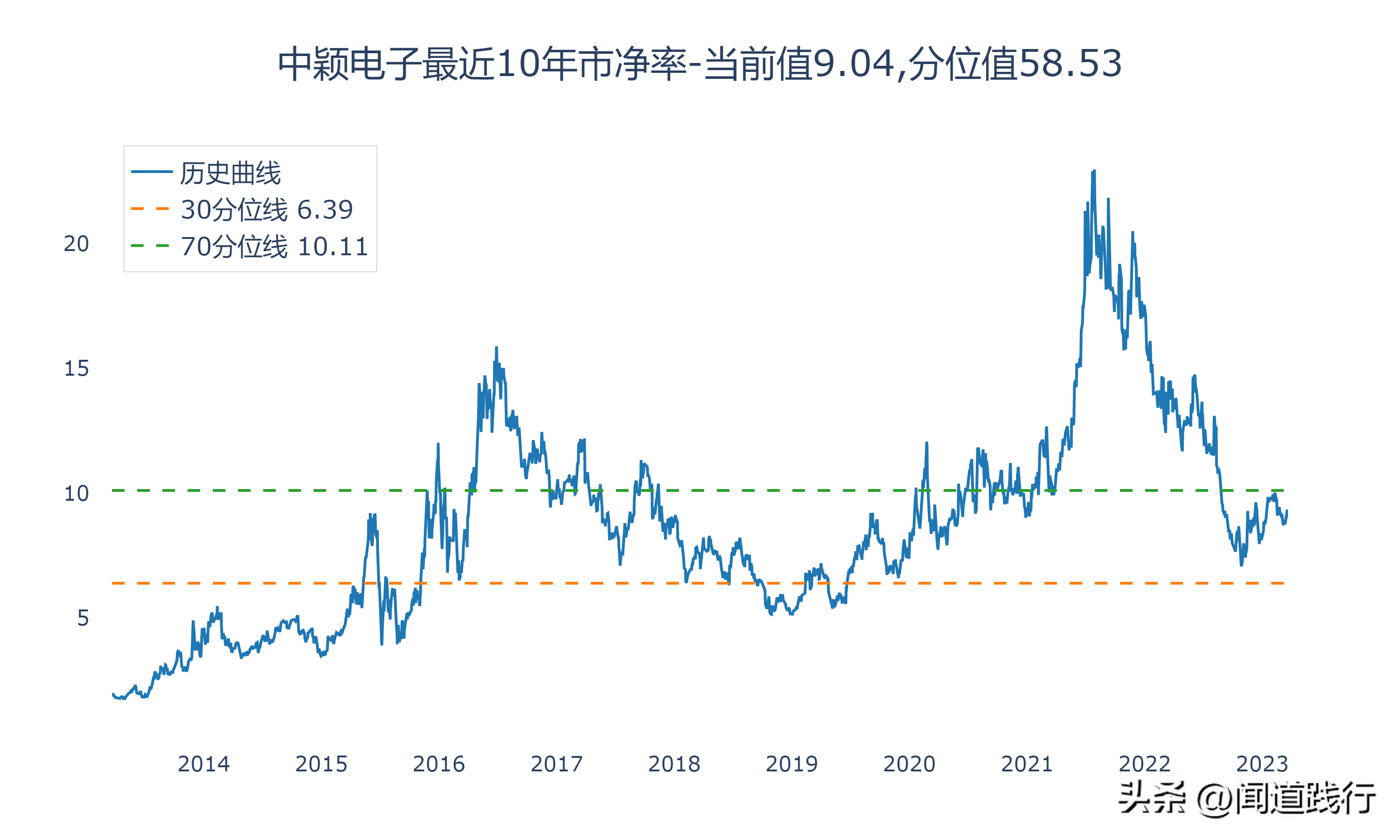 寒武纪、上海贝岭、中颖电子，谁最有前途（上海贝岭是芯片股吗）