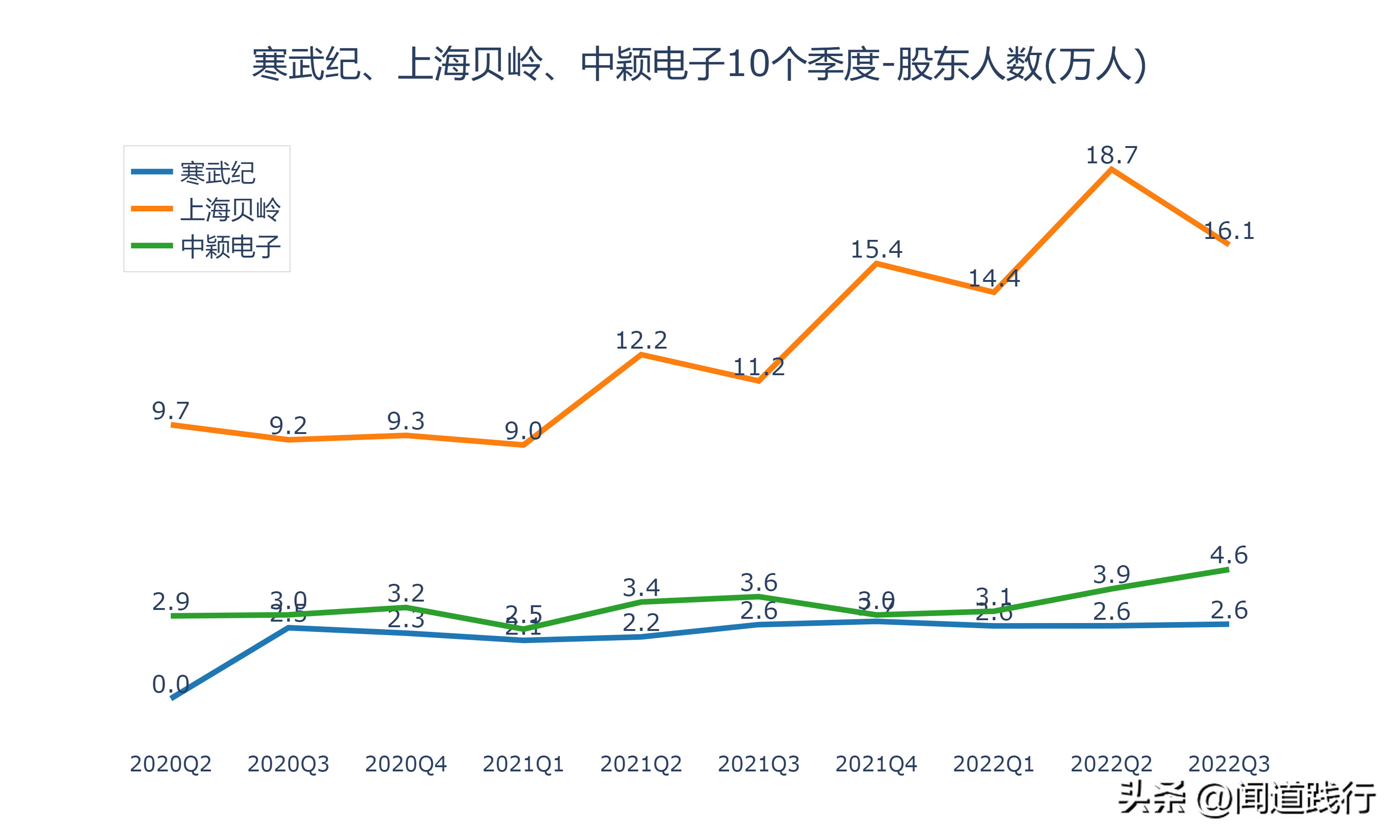寒武纪、上海贝岭、中颖电子，谁最有前途（上海贝岭是芯片股吗）
