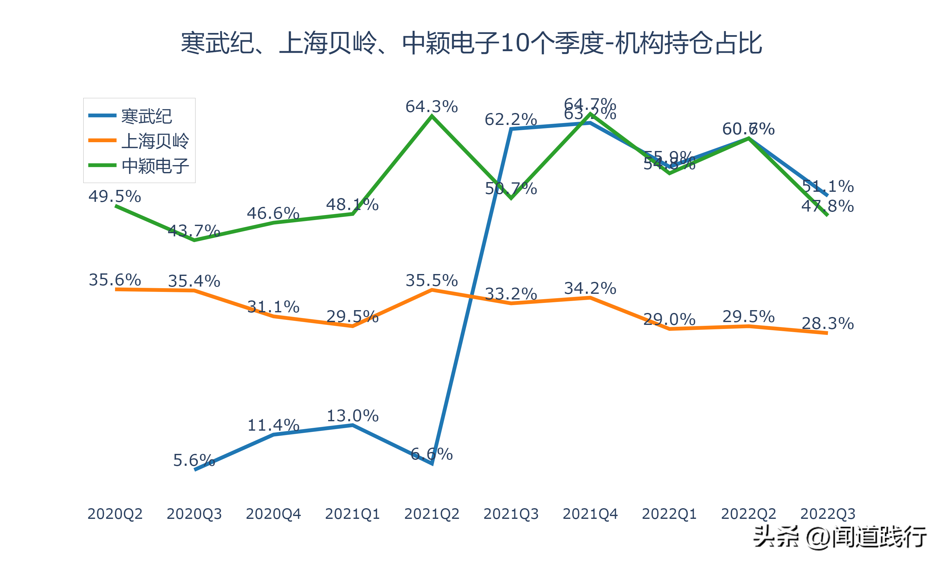 寒武纪、上海贝岭、中颖电子，谁最有前途（上海贝岭是芯片股吗）