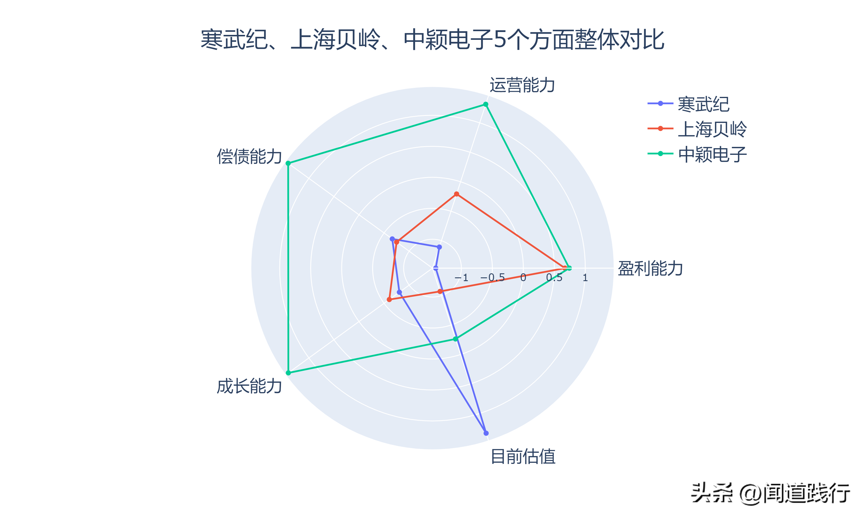 寒武纪、上海贝岭、中颖电子，谁最有前途（上海贝岭是芯片股吗）