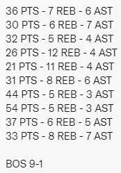 《星哥体育》NBA 2021-22 球季最终球星排名：No. 6-15-nba球星前三十位排名