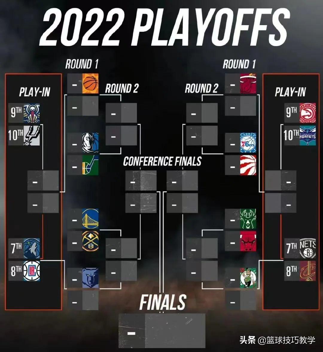 确定了！NBA常规赛东西部最终排名出炉-nba赛程东西部各打几场