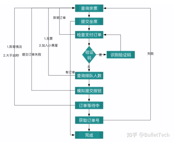 12306智能订票（12360智能火车票）