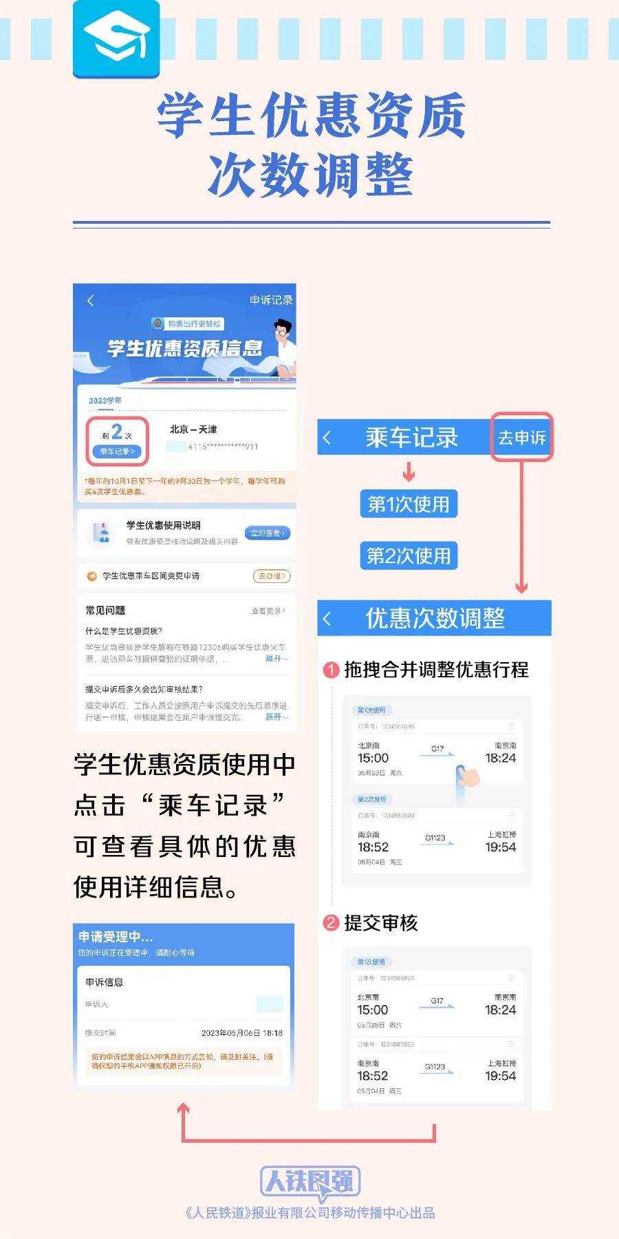12306上新！事关学生购票核验（学生票核验与身份证信息不符）