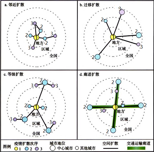2022届六校第一次联考（2021六校第一次联考）