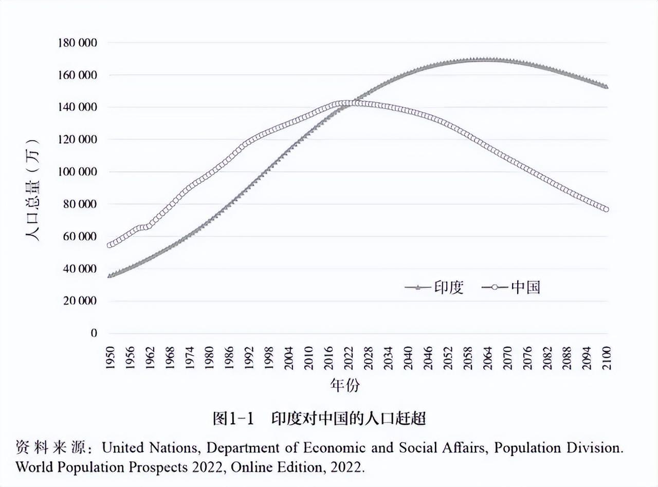 中国失去第一人口大国，将会发生哪些变化？（中国失去第一人口大国,将会发生哪些变化呢英语）