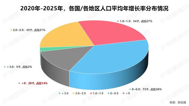 中国人口出生率持续下跌，将失去世界人口第一大国头衔（中国人口出生率降低）