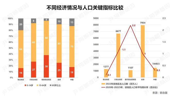中国人口出生率持续下跌，将失去世界人口第一大国头衔（中国人口出生率降低）