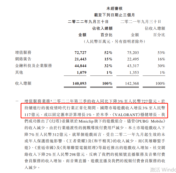 全球“最吸金”5大手游，多是中国出海作品？原神手游狂赚276亿元-原神国内国外收入