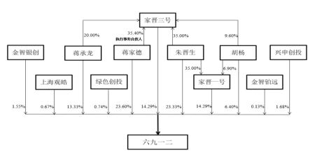 拟投入募资7.92亿元，六九一二4月7日首发上会（九六二是什么意思）