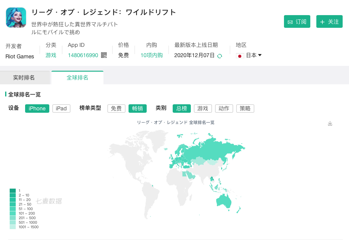 英雄联盟IP老矣尚能饭否？LOL手游遭遇玩家流失海外排名暴跌-英雄联盟手游在国内会火吗