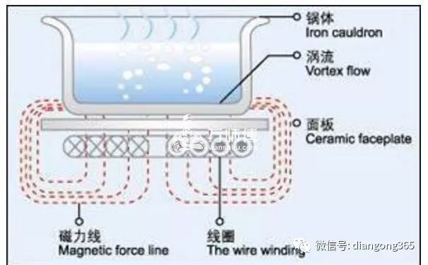 电磁炉不加热怎么回事?通电但不加热的原因以及维修方法-电磁炉不加热怎么回事视频