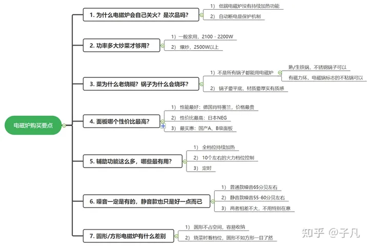 电磁炉加热一下停一下是什么故障诊断?-电磁炉加热一下停一下又加热
