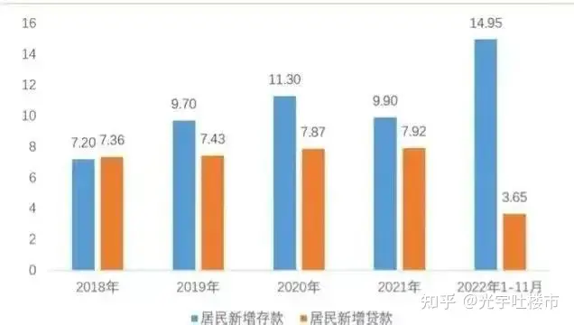 都急了，年轻人报复性存钱，建议拿1/3存款买房的专家回应了（报复性补偿心理）