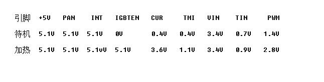 电磁炉间歇性加热检修思路-电磁炉间歇性加热故障