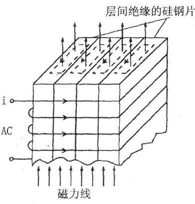 电磁炉加热原理解析，附详细电路图-电磁炉加热器皿